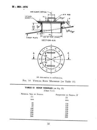 IS : 403 - 1976
8
AXIS ALWAVS VERTICAL -._j
I.5 THICK
‘hOOF PLATE ’
(00 OF PIPE
SE’CTION-A A
A
._L
All dimensions in millimctrcs.
FIG. 14 TYPICAL ROOP MANHOLE (JEWTable 11)
TABLE 12 ROOF NOZZLES (see Fig. 15)
(C&me 7.5.1)
NOMINALSIZE 01: ~~~~~~
(1)
mm
40
:5”
100
150
200
250
300
I’KOJEC~ION or NOZZLEIf
(2)
mm
150
150
150
150
150
150
200
200
52
NOZZLE WITH R
WHEN ROOF-NOZZLE IS
USED FOR VENTING PURFG-
SES, THE NECK SHALL
TRlMMED FLUSH WITH
BASE FOR NOZZLES WIT
FLANGED ROI
WHEN ROOF NOZZLE IS
USED FOR VENTING PURPOSES
THE COUPLING SHALL
TRIMMED FLUSH WITH
SCREWED
All dimensia
FIG. 15 TYPICAL Rot
c
 