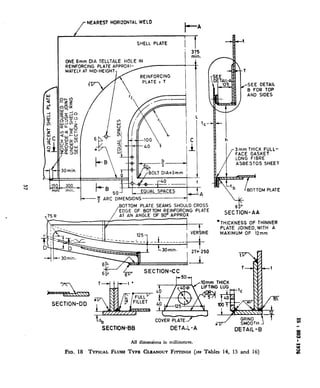 _-- - ,--- -._ w
Y
/
NEAREST HORIZONTAL WELD
I--
A
I SHELL PLATE
I
’ 375
min.
ONE 6mm OIA TELLTALE HOLE IN 1
MATELV AT MID-HEIGHT
b----T ARC DIMENSIONS #
I
k-
SECTION-DD
67’& SECTION-CC
SEE DETAIL
B FOR TOP
AND SIDES
3 mm THICK FULL-
FACE GASKET
LONG FIBRE
ASBESTOS SHEET
*THICKNESS OF THINNER
PLATE JOINED,WITH A
MAXIMUM OF 12mm
SECTION-BB
COVER PLATE 2
All dimensions in millimetres.
FIG._18 TYPICAL FLUSH TYPE CLEANOUTFITTINGS(~seeTables 14, 15 and 16)
 