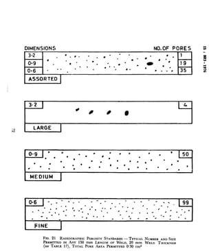 DIMENSIONS NO.OF PORES t:
ASSORTED 1
LARGE I
, 5o@9 ‘I,’ . l . , l . l* lc ; .’ 1 ; .‘* l _ ’
.. . . . 4
. b .
.
. . l
@. 0
4 . .
a , e “1.
MEDIUM 1
FIG. 21
I
RADIOGRAPHICPOROSITYSTANDARDS- TYPICAL NUMBERAND SIZE
PERMITTEDIN ANY 150 mm LENGTHOF WELD, 20 mm WELD THICKNESS
(see TABLE 17), TOTAL PORE AREA PERMITTED0.30 cm2
LIn nP nnnre
DtMENStONS No. OF ‘PORES s
*302)~~. . ,, . a
0 l . . 0 l 12 I
a
 