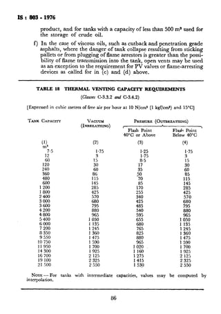 IS: 803-1976
product, and for tanks with a capacity of less than 500 m3 used for
the storage of crude oil.
f) In the case of viscous oils, such as cutback and penetration grade
asphalts, where the danger of tank collapse resulting from sticking
pallets or from plugging of flame arrestors is greater than the possi-
bility of flame transmission into the tank, open vents may be used
as an exception to the requirement for PV valves or flame-arresting
devices as called for in (c) and (d) above.
TABLE 18 THERMAL VENTING CAPACITY REQUIREMENTS
(Clauses C-3.3.2 and C-3.4.2)
[Expressed in cubic metres of free air per hour at 10 N/cm% (1 kgf/cms) and 15”C]
TANK CAPACITY VACUUM
(INRI~EATHING)
$3
7.5
;:
120
240
z
600
1 200
1 800
2400
3 000
3 600
4 200
4 800
5 400
6 000
7 200
8 350
9 550
10 750
11 950
(2)
1.75
3
15
z:
18165
145
285
425
570
680
795
880
965
050
::
360
475
590
700
14 300 1 925
16 700 2 125
19 100 2 325
21 500 2 550
PRESSURE(OUTBREATHING)
’ Flash Point
40% or Above
(3)
1.25
1.75
8.5
I7
35
SO
70
187;
255
340
425
485
540
595
655
Flau)r Point
Below 40°C
(4)
1.75
3
:;
60
1;;
285145
425
570
680
795
880
965
1 050
680
765-.
825
880
965
1 020
1 135
1245
1 360
1 475
1 590
1 700
1160 1 925
1275 2 125
1415 2 325
1 53ct 2 550
NOTE- For tanks with intermediate capacities, values may be computed by
interpolation.
TARLE 19 TOTAL RATE OF EMER
EXPOSURE YERSUS
(Clauses C-4.2
‘[Wetted area ZIcrsuscubic metres of free a
WETTED AREA
(1)
m2
2
3
4
5
6
7
8
9
10
12
14
16
18
20
25
30
35
40
50
60
70
80
90
100
120
140
160
180
200
240
280
NOTE -For exposed wetted surface:
C-4-2(b) and G-4.4. For intermediate
ment should be evaluated by interpolat
86
 