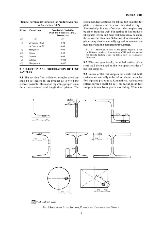 IS 2062(2011) Seventh Revision Hot rolled medium and high tensile