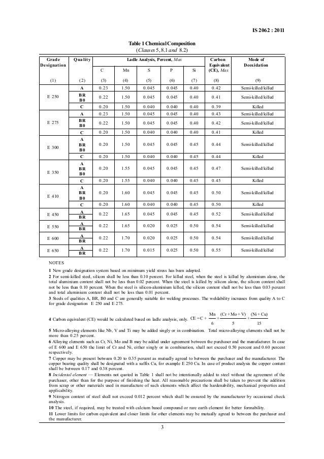 IS 2062(2011) Seventh Revision Hot rolled medium and high tensile st…