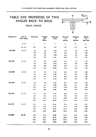 ISI HANDBOOK FOR STRUCTURAL ENGINEERS : STRUCTURAL STEEL SECTIONS
TABLE XXII PROPERTIES OF TWO
ANGLES BACK TO BACK
EQUAL ANGLES
ISA 5010
ISA 5555 55x5s 5.0 8.2 IO.54 29.4 7.4 I .67
6.0 9.8 12.52 34.6 8.8 I *66
8.0 12.8 16.36 44.0 I I .4 I.64
IO.0 IS.8 20.04 52.6 14.0 I .62
ISA 6060 60X60 5.0 9.0 I I.50 38.4 8.8 I .82
6.0 IO.8 13.68 45.2 IO.4 I .82
8.0 14.0 17.92 58.0 13.6 I *SO
IO.0 17.2 22.00 69.6 lb.8 I .78
ISA 6165 65265 5.0 9.8 12.50 49.4 IO.4
6.0 I I.6 14.88 58.2 12.4
8.0 15.4 19.52 74.8 16.2
IO.0 IS.8 24.00 90.0 19.8
ISA 7070 70x 70 5.0 IO.6 13.54 62.2 12.2 2.15
6.0 12.6 16.12 73.6 14.6 2.14
8.0 16.6 21.16 94.8 19.0 2.12
IO.0 20.4 26.04 114.4 23.4 2.10
ISA 7575 75x7.5 5.0 I I.4 14.54 77.4 14.2 2.31
6.0 l3,6 17.32 91.4 16.8 2.30
8.0 17.8 22.76 I IS.0 22.0 2.28
IO.0 22.0 28.04 142.8 27.0 2.26
Deribnation Size of
Each Angle
Thickness Weight
per
Mctre
Sectional
Area
Moment Modulus Radius
of of of
Inertia Section Cyrrtion
Axa
mm mm
so/ 50
t
mm
3.0
4.0
5.0
6.0
W 0
kg cm?
III
cm4
z xx
cm3 cm
4.6 5.90 13.8 3.8 I -53
6.0 7.76 IS.2 5-o I *53
7.6 9.58 22.0 6.2 I *52
9.0 I I .36 25.8 7.2 I-51
I .99
I .98
I -96
I .94
ISA8080 80X80 6.0 14.6 18.58 112.0 19.2 246
8.0 19.2 24.42 145.0 25.2 244
IO.0 23.6 30.10 175.4 31.0 2.41
12.0 28.0 35.62 203.8 36.6 2.39
C
=TiiF
xx
7
-_ t
! --TX
I
Y
98
 