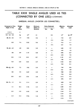 SECTION C: ANGLES, SINGLE & DOUBLE, USED AS STRUTS 8 TIES
TABLE XXIX SINGLE ANGLES USED AS TIES
(CONNECTED BY ONE LEG)+ Continued)
UNEQUAL ANGLES (SHORTER LEG CONNECTED)
Composed of One
Angle of Size
AxBxt
Y-7
mm mm mm
BOx50r 8.0
IO.0
90x60x 6.0 6.8 8.65 I.28
8.0
10.0
12.0
lOOx65x 6.0
8.0
IO.0
loO~75X 5.0
80
IO.0
120
Weigh
par
Metro
w
kg
7.7
Gross
Area
Minimum
Radius of
Gyration
cm’ cm mm cm2 kgx IO’
9.78 I .06
94 12.02 I .06
8.9
I I .o
13.0
I I .37 I .uI
14.01 I *27
16.51 1.27
7.5 9.55 I .39
9.9 12.57 I.39
12.2 1551 I .38
IO.14
13.36
16 SO
19.56
I.59
I 59
I 58
I38
Holes Deducted
*
C >
No. Dh
0
I
0
I
0
I
0
I
‘. 0
I
0
I
0
I
0
I
0
I
0
I
0
I
0
I
0
I
-
17.5
-
17.5
-
21.5
-
21 .s
-
21.5
21.5
21.5
21.5
-
21.5
- 8.28
21.5 6.51
- IO.89
21 I; 8.54
_ 1344
21 ,5 IO.49
- IS.92
21.5 12.36
Effective Allowable
Area Load
7.55 IO.7
544 7.7
9.25 13.1
6.61 9.4
6.83 9.7
4.95 7.0
8.96 12.7
644 9.2
I I.02 IS.7
7.86 I I.2
13.02 18.5
9.20 13.1
7.49 IO.6
5.61 8.0
9.04 14.0
7.32 IO.4
12.12 17.2
8.96 12.7
I I.8
9.2
15.5
12.1
19.1
14.9
22.6
17.6
( Continued )
_
147
 