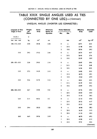 SECTION C : ANGLES, SINGLE & DOUBLE, USED AS STRUTS & TIES
TABLE XXIX SINGLE ANGLES USED AS TIES
(CONNECTED BY ONE LEG)-_( Continued)
UNEQUAL ANGLES (SHORTER LEG CONNECTED)
.omposed of One
Angle of Size
Weight
Per
Metre
AxBxt
.I
I ,
mm mm mm
ISOX IISX 12.0
W
kg
23.8
IS.0 29.5 37.52 2.43
200x 100x IO.0
12.0
IS.0
200x ISOX IO.0
12-0
IS.0
18.0 46.9 59.76 3.19
22.0
27.2
336
Gross
Area
cm’
30.38
29.03
34.59
42.78
Minimum
Radius of
Gyration
cm
2.44
2.14
2.13
2.12
26.3 34.00 3521
3l.E 40.56 3.2
39.4 50.25 3.20
Holes Deductea Etiectlve Allowable
r I Aree Load
No, Dl8
mm
0
I
2
0
I
2
0
I
2
0
I
2
0
1
2
0
I
2
0
I
2
0
I
2
0
I
2
21.5
13.5
21-s
13.5
21-f
13.5
21.5
13.5
21.5
13.5
23.5
23.5
23.5
23.5
23.5
23.5
23,5
e23.5
cm2
24.91
21.48
20.56
30.74
26.45
25.29
kgx IO’
35.4
30.5
29-2
43.7
37.6
35.9
20.07 29.6
17.49 24.8
16.56 23.5
24.82 35.3
20.75 29.5
19.63 27.9 _
30.61 43.5
25.49 36.2
24.09 34.2
27.76
24.64
21.30
33.10
29.35
25.33
40.98
36.29
31.25
40.70
43.06
37.01
39.4
35.0
30.2
47.0
41.7
36.0
58.2
51 *s
44.4
69.2
61.2
52.6
( Continued )
*
149
 