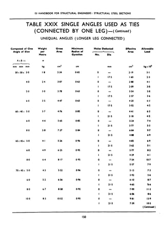 IS.1HANDBOOK FOR STRUCTURAL ENGINEERS : STRUCTURAL STEEL SECTIONS
TABLE XXIX SINGLE ANGLES USED AS TIES
(CONNECTED BY ONE LEG)-( Continued)
UNEQUAL ANGLES (LONGER LEG CONNECTED)
Composed of One
Angle of Sire
AXBXi
--
mm mm mm
50X30X 3.0
4.0
5.0
6.0
60x40x 5.0
6.0
8.0
65x45~ 5.0
6.0.
8-O
70X45X 5.0
6.0
8.0
IO.0
Weight
per
Metre
W
kg
I .8
24
3.0
3.5
3.7
4.4
5.8
4.1
4.9
6.4
4.3
5.2
6.7
8.3
Gross
Area
cm’
2.34
3*07
3.78
4.47
4.76
5.65
7.37
5.26
6.25
8.17
5.52
6-M
8.58
IO.52
Minimum
Radius of
Gyration
cm
O-65
0.63
0.63
0.63
0.85
O-85
0.84
0.96
0.95
0.95
0.96
0.36
o-95
0.95
Holes Deducted
0
I
0
I
0
I
0
I
0
I
0
I
0
I
0
I
0
I
0
I
0
I
0
I
0
I
0
I
Dia
mm
17.5
17.5
-
17.5
17.5
21.5
21.5
21.5
21.5
21.5
21.5
-
21.5
21.5
21.5
21.5
Effective Allomblo
Area Load
cm2
2.19
I 40
2.88
2.09
3.54
2.57
4.20
3.02
kgx Id
3.1
2.3
4-I
3-o
5.0
3.6
6.0
4.3
4.41 6.3
3.18 4-s
5.24 7.4
3.77 S-3
6.84 9.7
4.88 6.9
4-8s 6.9
3.62 5-I
5-77 8.2
4.29 6-l
7.54 IO.7
5.57 7.9
5.13
3.92
6.10
4.65
7.99
6.06
9-M
7.39
7.3
5.6
8.7
3.6
I I.3
8.6
13.9
IO.5
( Continued)
150
 