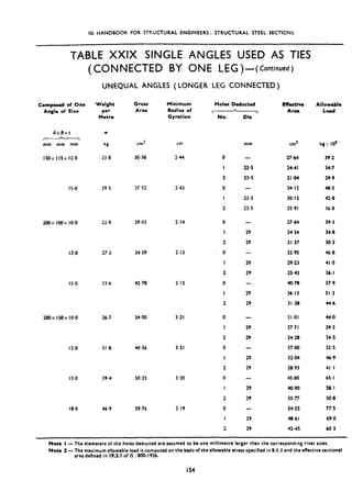 151 HANDBOOK FOR STRUCTURAL ENGINEERS: STRUCTURAL STEEL SECTIONS
TABLE XXIX SINGLE ANGLES USED AS TIES
(CONNECTED BY ONE LEG)-( Continued)
Composed of One
Angle of Size
AxBxt
r--m
mm mm mm
150x IISX 12.0
IS.0
200x loox IO.0
12.0
IS.0 33.6 42.70 2.12
200x 150x IO.0
12.0
IS.0
I&O
UNEQUAL ANGLES (LONGER LEG CONNECTED )
Weight
Per
Metro
G*OSS
Area
Minimum
Radius of
Gyration
W
kg
23.8
cm’) Cm
30.38 244
29 5 37.52 2.43
2i.e 29.03 2.14
27.2 34.59 2.13
26.7 34.00 3.21
31-g 40.56 3.21
39.4 SO.25 3.20
46.9 59.76 3.19
Holor Deducted
I- L -!
No. Dir
mm
0
I
2
0
I
2
0
I
2
0
I
2
0
I
2
0
I
2
0
I
2
0
I
2
0
I
2
23.5
23.5
-
23.5
23.5
29
29
29
29
29
29
29
29
29
29
-
29
29
29
29
Effectlv* Allowable
Area Load
cm’ kg?. IO’
27.64 39.2
24.41 34.7
21.04 29.9
34.15 48.5
30.12 42.0
25.91 36.8
27.64 39.3
24,54 34.8
21.37 30.3
32.95 46.8
29.23 41.5
25.43 36.1
40.78 57.9
36.13 51.3
31.38 44.6
31.01 44.0
27.71 39,3
24.28 34.5
3700 52.5
3304 46.9
28.93 41.1
45.85 65.1
4090 58.1
35.77 SO.8
54.55 775
48.61 69.0
42.45 60.3
Note I -The diameters of the holes deducted are assumed to be one millimetre larger than the corresponding rivet sizes.
Note 2 -The maximum allowable load is computed on the basisof the allowable stress specified in 9.1 .I and the effective sectional
area defined in 19.3.1 of IS : 800-1956.
154
 