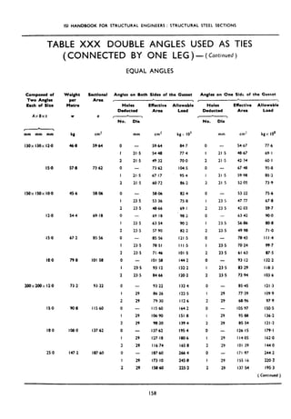 ISI HANDBOOK FOR STRUCTURAL ENGINEERS : STRUCTURAL STEEL SECTIONS
TABLE XXX DOUBLE ANGLES USED AS TIES
(CONNECTED BY ONE LEG)-(Continued)
Composed of
Two Angles
Each of Size
AxSxt
t-P
mm mm mm
130x 130x 12.0
IS*0
150x 150x IO.0
12.0
15.0
le.0
200x200x 12.0
IS.0
18.0
25.0
Weight
p=r
Metre
%ctlonrl
Area
W 0
cm’) mm cm’ kg>. lo” mm
59.64
57.8 73.62
45.6 58.06
54.4 69.18
67.2 85.56
79.8 101.58
73.2 93.22
90.8 I IS.60
108.0 137.62
147.2 187.60
EQUAL ANGLES
Angles on Both Sides of the Gusset Angles on One Sidr of the Gusset
,c L ,
Holes
Deducted
L
No. Di8 No. Dir
0
I
2
0
I
2
0
I
2
0
I
2
0
I
2
0
I
2
0
I
2
0
I
2
0
I
2
0
I
2
- 59.64 84.7
21.5 5448 77.4
21.5 49.32 70.0
- 73.62 104.5
21.5 67.17 95.4
21.5 60.72 86.2
- 54.67 77.6
21.5 48.67 69.1
21.5 42.34 60.1
- 67.48 9548
21.5 59.98 85.2
21.5 52.05 73.9
-
23.5
23.5
-
23.5
23.5
-
23.5
23.5
23.5
23.5
58.06 82.4
53.36 75.8
48.66 69.1
69.18 98.2
63.54 90.2
57.90 82.2
85.56 121.5
78.51 Ill.5
7146 101.5
101.58 144.2
93.12 132.2
84.66 120.2
0
I
2
0
I
2
0
I
2
0
I
2
0
I
2
0
I
2
0
I
2
0
1
2
0
I
2
0
I
2
- 53.22 75.6
23.5 47.77 67.8
23-5 42.03 59.7
- 63.42 90.0
23.5 56.86 80.8
23.5 49.98 71.0
- 78.43 I I I .4
23.5 70.24 99.7
23.5 61.63 87.5
- 93.12 132.2
23.5 83.29 118.3
23.5 72.94 103.6
- 93.22 132.4
29 86-26 122.5
29 79.30 112.6
- I IS.60 164.2
29 10690 151.8
29 98.20 139.4
- 137.62 195.4
29 127.18 180.6
29 116.74 165-8
- 187.60 266.4
29 173.10 245.8
29 158.60 225.2
-
29
29
-
29
29
29
29
-
29
29
Effective
Area
Allowable Holes
Load
Effective Allowable
Area Load
1
cm- kgx IO”
85.45
77.39
68.96
105.97
95.88
85.34
126.15
114.05
101.39
171.97
IS5 lb
137.54
121.3
liJ9.9
97.9
150.5
136.2
121.2
179.1
162.0
144.0
244.2
220.3
195.3
( Continued )
158
 
