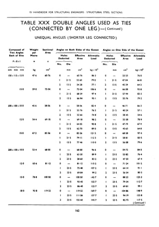 ISI HANDBOOK FOR STRUCTURAL ENGINEERS : STRUCTURAL STEEL SECTIONS
TABLE XXX DOUBLE ANGLES USED AS TIES
(CONNECTED BY ONE LEG)+ Continued)
UNEQUAL ANGLES ( SHORTER LEG CONNECTED )
Composed of
Two Angles
Each of Size
Ax8xt
r I 
mm mm mm
ISOX 115x 12.0
IS.0
200x 100x IO.0
Il.0
IS.0
200x ISOX IO.0
12.0
IS.0
18.0
Weight
p=r
Metrt
W
kg
47.6
59.0
45.6
54.4
67.2
53.4
63.6
70.0
93.8
Sectional
Area
a
cm2
60.76
75.04
58.06
69.18
85.56
68.00
81.12
I 00*50
119.52
Angles on Both Sides of the Gusset
*

Holes
Deducted
-+
Effective Allowable
Area Load
Holes
Deducted
* 
No. Dia No. Dia
mm cm2
0
I
2
0
I
2
0
I
2
0
I
2
0
I
2
0
I
2
0
I
2
0
I
2
0
I
2
- 60.76
21.5 55.60
13.5 54.20
- 75.04
21.5 68.59
13.5 66.94
kgx IO”
86.3
79.0
77.1
106.6
97.4
95.1
mm
- 53.53
21.5 47.04
13.5 45.29
- 66.08
21.5 57.94
13.5 55.76
-
21 .s
13.5
-
21 ,s
13.5
58.06 82.4
53.76 76.3
52.66 748
69.18 98.2
64.02 908
62.70 89.0
85.56 121.5
79.1 I 112.3
77.46 I IO.0
21.5
13.5
-
21.5
13.5
21.5
13.5
21.5
13.5
23.5
23.5
23.5
23.5
68.00 96.6
63.30 89.9
58.60 83.2
81.12 I IS.2
7548 107.2
6984 99.2
loo.50 i42.7
93.45 132.7
8640 122.7
119.52 169.7
I 11% 157.7
102.60 145.7
0
I
2
0
I
2
0
I
2
0
I
2
0
I
2
0
I
2
0
I
2
0
I
2
0
I
2
23.5
23.5
-
23.5
23.5
23.5
23.5
23.5
23.5
23.5 23.5
23.5 23.5
Angles an One Side of the Gusset
* 
Effective Allowable
Area Load
cm’ kgx 10s
76.0
66.8
b4.3
93.8
82.3
79.2
46.71 66.3
40.24 57.1
38.45 54.6
55.58 78.9
47.79 67.9
45.63 64.8
68.58 97.4
58.81 83.5
56.08 79.6
59.73
53.82
47.50
71.24
64.14
56.54
88,22
79.34
69.81
104%
94.19
82.73
84.3
76.4
67.4
101.2
91.1
863.3
125.3
112.7
99.1
148.9
133.8
117.5
( Continued :
162
 
