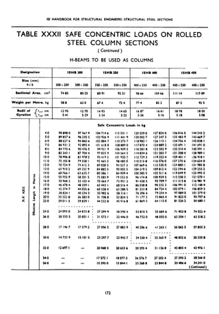 ISI HANDBOOK FOR STRUCTURAL ENGINEERS:STRUCTURAL STEEL SECTIONS
TABLE XXXlt SAFE CONCENTRIC LOADS ON ROLLED
STEEL COLUMN SECTIONS
( Continued )
H-BEAMS TO BE USED AS COLUMNS
Designation ISHB 300 ISHB 350 ISHB 400 ISHB 450
Size (mm)
hxb 300x250 30 i( 250 350x 250 350x 250 400x 250 400~250 450 250x 450x250
Bectional Area. cm* 74.85 80.25 85.91 92.21 98.66 104.66 111~14 117.89
Weight per Mctre. kg 58.8 63.0 67.4 72.4 77.4 82.2 87.2 92.5
Radii of r,,, cm 12.95 12.70 14.93 14.65 lb.87 16.61 18.78 18.50
Gyration rYY.cm 5.41 5.29 5.34 522 5.26 5.16 5.18 5.08
9
Y
>i
4.0 90 898.0 97 3b7.9
5.0 89 857.6 96 230.5
6.0 88 627.6 94 860.6
7.0 86931.2 92 895.4
8.0 84 770.6 90 476.5
9.0 82 343.1 87 704.4
IO.0 78 996.8 83 976.2
I I.0 75 105.8 79 558.1
12-o 70 724.9 74 612.3
13.0 65 910.2 69 253-9
14.0 60 766. I 63 635.7
IS.0 55752.9 58201.5
lb.0 50 968.2 53 103.4
17.0 46 478 4 48 359. I
18.0 42 374.7 44 025.6
19.0 38 824, I 40 234.3
20.0 35 322.8 36 383.0
22.0 29011.2 29 839, I
- _
24.0
26.0
_ _.___
24 093.0
20 335.5
_______
24835.8 : 37299.9
20851.1 : 31 573.1
I
28.0 17 I46 7
-_-_---________
I7 579.2 27 006.5 27883.9 : 40206.6
30.0 I4 733.9
32.0 I2 647.1
________
is IO1.s 23 297.7 23 943.7 : 34 550.4 : 35 365-9 : 48852.6
I
-_______ I
20068~5 20633.6 30 295.4 31 136.8 : 42805.4
I
34-O
36.0
__ __________-_
- I7 572.1 I8 077.3 26 576.7 27 202.4 37 393.2 38 566-o
- I5 395.0 IS 844-i 23 268.8 23 844.8 33406.6 34.341*0
(‘Corifinued)
Safe Concentric Loads in kg
104 714.6
I03 926.9
IO2 884.7
101 618.8
99921.9
97 835.9
95 419.2
92 465.3
89 028.5
84 885.5
80 386.1
75 585.9
70 464.7
65 443.1
60 528.4
55982.6
51 708.8
44 232.8
112351.1 I20 529.0 I27 824.0 I36 016.5 144 243.2
I I I 441.9 I20 002.7 I27 247.3 I35 483.9 I43 669.7
I IO 273.7 il8982~1 I26 113.1 I34 756.4 142 838.1
IO8 889.0 I17 870.4 I24 889.2 I33 691 .I I41 691.0
I06 909.5 I I6 583.8 I23 502.9 I32 510.4 l4039i~i
I04 564.3 I I4 834.6 I21 503.7 I31 208.4 I38 989.1
101 920.! I I2 729.3 I I9 222.4 129401~1 136 918.1
98 480.0 110315~8 I I6 576.0 I27 270.6 I34 624.0
94 537,3 107 669.6 I I3 530.0 I24 880.1 I31 985.8
90 005~5 IO4 219.2 I09 812.4 122 394.6 I29 255.2
84 909.4 100 385.5 IO5 51 I.6 119049.9 I25 495.5
79 553.0 96 174.8 100 939.5 I IS 558.3 I21 570.1
73 951.2 91 438.5 95 709.7 ill 315.8 I I6 981.9
68 516.4 86.538.8 90 332.3 I06 991.0 I I2 148.4
63 288.5 81 333.8 84 724.4 I02 079.1 IO6 859.3
58 316.1 76 206.6 79 254.4 97 089.0 IO1 379.0
53 824.5 71 177.2 73 865.4 91 822.0 95 707.6
45 916.8 61 869.3 64 I IS.0 81 526.2 ,a4 680-i
38 590.4 53 810~5 55 684.6 71 953-B 74 522.4
32 446.0 46 752.0 48 0550 63 354-I 65 518.2
41 265-i 56 062.5 57 855.3
50 335.8
43 976.1
172
 
