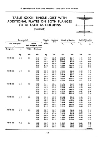 ISl HANDBOOK FOR STRUCTURAL ENGINEERS : STRUCTURAL STEEL SECTIONS
TABLE XXXIII SINGLE JOIST WITH
ADDITIONAL PLATES ON BOTH FLANGES
TO BE USED AS COLUMNS X
( Continued )
Composed of
*
r 
One Steel Joist Pbtes
Eech Flange to Form
-A_
Designation
ISHB 300
. r
W Width
k&? mm
58,8 320
ISHB 300 63.0
ISHB 300 58.8
ISHB 300 63 .o
ISHB 350 674
320
400
400
320
fSHB 350 724 320
Thickness ’
mm cm* cm8 cd cm cm
12.0 119.0 151.6; I 928.7 546.7 14.35 7..59
16~0 139.1 177.25 2 297.0 683.2 14.67 7.85
20.0 159.2 20285 2 668.0 819.8 14.95 8.04
25.0 184.4 234.85 3 133.9 990.4 IS.29 a.21
32.0 219.5 279.65 3 799-7 I 229.4 IS.73 8.39
40.0 259.7 330.85 4 572.1 I 302.4 16.20 a.52
12.0 123.3 157.05 [ 953.7
16.0 143.4 182.65 2 321.4
20.0 163.5 208.25 2 691 ,a
25.0 188.6 240.25 3 t59.0
32.0 223.8 28505 3 822.0
40.0 264.0 336.25 4 s93.4
550*0
686.6
823,l
993 .a
I 232.7
I SOS.8
14.20 7.49
14.53 7.76
14.82 7.95
IS.17 a.14
IS.62 8.32
16.1I 846
12.0 134.1
16-O 159.2
20.0 184.4
25.0 215.8
32.0 259.7
40.0 310-o
170.8 2 217.2 749.7 14.50
202.85 2 682.3 963.0 14.82
234.85 3 150.5 I 176.3 15.10
274.85 3 740.7 I 443.0 IS.43
330.85 4 577.3 1816.3 IS.87
394.85 5 550.1 2 243 .O 16.34
9.37
9.74
IO*01
IO.25
1048
IO.66
12.0 138.4 176.25 2 242.2 752.3
16.0 163.5 208.25 2 705.7 965.7
20.0 188.6 240.25 3 174.3 I 179.0
25.0 220.0 280.25 3 763.8 I US.7
32.0 264.0 336.25 4 599.6 1819.0
40.0 314.2 400.25 5 571.4 2 245.7
14.36 9.24
14.69 9.63
14.99 9.91
IS.33 IO.16
15.78 Io-40
16.26 IO.59
I 1.0 127.7
16.0 147.8
20.0 IQ.9
25.0 193.0
32.0 228.2
40.0 268.4
162.71 2 370.6 562.8 16.51 744
188.31 2 799.7 699.3 I6,85 7.71
213.91 3 231.3 835.9 17.16 7.91
245.91 3 774.7 I 006.5 17.52 8.09
290.7I 4 543.4 I 245.5 17.99 8.28
341.91 5434.7 I 51&S 18.49 8.43
Il.0 132.7
16.0 152.8
20.0 I72 9
169.01 2404.9
194.61 2 833.4
220*21 3 264.3
Mb-5 16.31 7.32
703-o 16.68 7.60
839.6 l7*OO 7.81
Weight
Q=r
Metrc
Moduli of Section
r- * .
ZII z .YY
Radii of Gyration
A
I ‘)
‘rr lYY
Sectional
Area
176
(Continued )
 