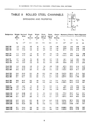 ISI HANDBOOK FOR STRUCTURAL ENGINEERS : STRUCTURAL STEEL SECTIONS
TABLE Ii ROLLED STEEL CHANNELS ;z3k
Designation Weight Sectional
per
Metre
w
Area
Centre Moments of Inertia Radii of Gyration
of --
a
Depth Width Thick- Thick-
of of ness of ness of
Section Flange Flange Web
h b I/ L
Gravity
CYY fxr ‘YY
kg
5.8
7.9
9.9
cm* mm mm mm mm cm
Ixx
cm4
‘YY
cm4 cm cm
ISJC 100
ISJC 125
ISJC IS0
7.41 100 4.5 5.1 3.0 I.40 123.8 14.9 4.09 I a42
IO.07 125 SO 6.6 3.0 I.64 270.0 25.7 S-18 I-60
12.65 150 55 6.9 3.6 I.66 471.1 37.9 6.10 I *73
lSJC I75 II.2 14.24 17s 60 6.9 3.6 I.7s 719.9 50.5 7.1 I I.88
ISJC 200 13.9 17.77 200 70 7.1 4.1 I.97 I 161.2 84.2 8.08 2.18
ISLC 75 5.7 7.26 75 40 6.0 3.7 I.35 66. I I I.5 3.02 l-26
ISLC loo 7.9 IO.02 100 50 6.4 4.0 I.62 164.7 2+8 4.06 I .57
ISLC 125 10.7 13.67 125 65 6.6 4.4 2:04 356.8 57.2 5.1 I 2.05
ISLC I50 14.4 18.36 I50 75 7.8 4.8 ’ 2.38 697.2 103.2 6.16 2.37
ISLC 17s 17.6 22.40 I?5 75 9.5 5.1 2.40 i 148.4 126.5 7.16 2.38
ISLC 200 20.6 26.22 200 75 IO.8 5.5 2.35 I 725.5 146.9 8.1 I 2.37
ISLC 225 24.0 30.53 225 90 IO.2 5.8 2.46 2 547.9 209.5 9.14 2.62
ISLC 250 20.0 35.65 250 100 IO.7 6.1 2.70 3 687.9 298.4 IO.17 2.89
ISLC 300 33. I 42.I I 300 100 I I.6 6.7 2.55 6 047.9 346.0 I I.98 2.87,
ISLC 350 38.8 49.47 350 IO0 12.5 7.4 2.41 9.312.6 394.6 13.72 2.82
ISLC 400 45.7 58.25 406 100 14.0 8.0 2.36 I3 989.5 460.4 IS.50 2.81
ISMC 75 6.0 0.67 75 40 7.3 4.4 I.31 76.0 12.6 2.96 I.21
ISMC 100 9-2 I I.70 100 50 7.5 4.7 I.53 186.7 25.9 4.00 I .49
ISMC I25 12.7 16.19 125 65 8.1 5.0 I.94 416.4 59.9 5.07 I.92
ISMC IS0 !6.4 20.88
ISMC I75 19.1 24.38
ISMC 200 22. I 28.21
75 90 5.4 2.22 779.4 102.3 6.1 I 2.21
75 IO.2 5.7 2.20 I 223.3 121.0 7.08 2.23
75 I I.4 6.1 2.17 1819.3 140.4 8.03 2.23
ISMC 225 25.9 33.01
ISMC 250 30.4 38.67
ISMC 300 35.8 45.64
I50
175
200
225
250
300
350
400
80 12.4 6.4 2.30 2 694.6 187.2 9.03 2.38
80 14.1 7-l 2.30 3 816.8 219.1 9.94 2.38
90 13.6 7.6 2.36 6 362.6 310.8 11~81 2.61
ISMC 350 42. I 53.65
ISMC 400 49’4 62.93
100 13.5 8.1 2.44 IO 008.0 430.6 13.66 2,83
100 IS.3 8.6 2.42 I5 082.8 504.8 IS.48 2.83
DIMENSIONS AND PROPERTIES
6
 