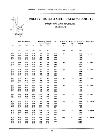 SECTION A : STRUCTURAL SHAPES AND OTHER STEEL PRODUCTS
TABLE IV ROLLED STEEL UNEQUAL ANGLES
DIMENSIONS AND PROPERTIES
( Continued)
Radii of Gyration
c L 1
Moduli of Section tan a Radius at Radius at
Root Tot
rl I2
Product of
berth
IXY
Designation
I c 
rrx ‘YY
r “14
r “Y
ZII Z
YY
cm cm cm cm cm3 cm3
1.86 I.71 3.07 I.28 II.5 5.5 0.44
2.84 I.b9 3.04 I.28 IS-I 7"2 0.44
2.81 I:b7 3.01 I.27 18.6 8.8 0.43
2.79 I.bS 2.98 I.27 22.0 IO.3 0.42
3.18 I.84 3.40 I.39 14.2 6.4 O-42
3.16 I.83 3.38 I.39 18.7 8.5 0.42
3.14 I.81 3.35 I.38 23.1 IO.4 0.41
3.15 2.19 3.50 I-59 14.4 8.5 0.55
3.14 2.18 3.48 I.59 19.1 11.2 o.ss
3.12 2.16 3.45 I.58 23.6 13.8 0.55
3.10 2.14 3.42 I.58 27.9 lb-3 0.54
4.01 2.10 4,23 I.62 22.2 8.7 0.37
4.00 2.09 4.21 1.61 29.4 II.5 0.36
3.97 2.07 4.18 I.61 36.3 14.2 0.36
3.97 2.82 4.43 2.03 23.1 14.0 0.57
3.96 2.80 4.41 2,02 30.6 18.5 0.57
3.94 2.78 4.38 2.02 37.8 22.9 0.57
3.91 2.76 4.35 2.01 44.8 27.1 0.56
4.83 2.01 4.98 I.bO 41.7 II.8 0.27
4.81 I.99 4.96 I.59 51.6 14.5 0.26
4.79 I.97 4.93 I.58 61.2 17.1 0.26
4.76 3.41 5.31 2.45 44.2 27.2 0.58
4.74 3.39 S.29 2.44 54.9 33.8 0.58
4.72 3.37 5.26 2.44 65.3 40.2 0.58
4.69 3.34 5.22 2.43 80.4 49.4 0.57
646 2.68 6.66 2.14 92.8 26.2 0.27
6,43 2.67 6.63 2.13 110.6 31-l 0.26
640 2.64 6.59 2.12 136.5 38.3 0.26
6.37 4.44 7.06 3.21 98.3 58.3
6.35 4.42 7.04 3.21 117.4 69.6
6.32 4.39 7.00 3.20 145.4 86-O
6.28 4.36 6.95 3.19 172-S 101.9
0.56
0.56
0.55
mm
7.5
mm
5.0
8.0 5.5
a.5 6.0
9.0
9.0
IO.0
II.0
12.0
13.5
6.0
6.0
6.0
7.5
0.0
9.5
cm4
24.5
31.5
37.8
43.3
32?1
42.0
so.7
41.0
53.4
64.7
74.9
56.7
74.0
89.9
84.5
110.6
135.0
IV.7
95s
116.2
135.2
195.9
241'0
283.6
342.8
204.8
335.3
405.4
564. I
669.1
818.5
958-I
ISA9060
ISA lOO6S
ISA 10075
ISA l2S7S
ISA I2SVS
ISA ISOyS
ISA 1500115
ISA 200100
ISA 200150
15
 