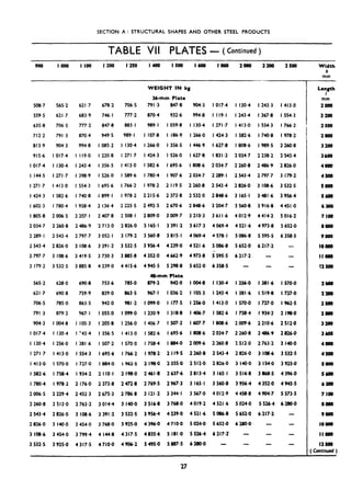 SECTION A: STRUCTURAL SHAPES AND OTHER STEEL PRODUCTS
TABLE VII PLATES - ( Continued)
900 loo0 I loo I 200 I 250 1400 I500 I600 1800 2ooo 2200 2500
508.7 565.2 621.7 678.2 706.5
559.5 621.7 683.9 746.1 777.2
635.8 706.5 777.2 847,8 883.1
712.2 791.3 870.4 949.5 989.1
813.9 904.3 994.8 I 085.2 I 130.4
915.6 1017.4 I 119.0 I 220.8 1271.7
1017.4 I 130.4 I 243.4 I 356.5 1413.0
I 144.5 1271.7 I 398.9 I 526.0 I 589.6
I 271.7 1413.0 I 554.3 I 695.6 I 766.2
I 424.3 I 582.6 I 740.8 1899.1 I 978.2
I 602.3 I 780.4 I 958.4 2 136.4 2 225.5
I 805.8 2 006.5 2 207.1 2 407.8 2 508.1
2 034-7 2 260.8 2 486.9 2713.0 2 826.0
2 289. I 2 543.4 2 797.7 3 052.1 3 179.2
2 543.4 2 826.0 3 108.6 3 391.2 3 532.5
2 797.7 3 108.6 3 419.5 3 730.3 3 885.8
3 179.2 3 532.5 3 885.8 4 239.0 4 415.6
565.2 628.0 690.8 753.6 785.0
621.7 690.8 759.9 829.0 863.5
706.5 785.0 863.5 942.0 981.2
791.3 879.2 967.1 I 055.0 I 099.0
904.3 I 004.8 I 105.3 I 205.8 I 256.0
1017.4 I 130.4 I “43.4 I 356.5 1413‘0
I 130.4 I 256.0 1381.6 I 507.2 I 570.0
1271.7 1413.0 I 554.3 I 695.6 I 766.2
1413.0 I 57&O I 727-Q I 884.0 I 962.5
I 582.6 I 758.4 I 934.2 2 I IO.1 2 198.0
I 780.4 I 978.2 2 l76,O 2 373.8 2 472.8
2 006.5 2 229.4 2 452.3 2 675.3 2 786.8
2 260.8 2 $12.0 2 763.2 3 014.4 3 140.0
2 543.4 2 826.0 3 108.6 3 391.2 3 532.5
2 826.0 3 140.0 3 454‘0 3 768.0 3 925.0
3 108.6 3 454.0 3 799.4 4 144.8 4 317.5
3 532-S 3 925.0 4 317,s 4 710.0 4 906.2
WEIGHT IN kg
M-mm Plrtc
791.3 847 ~8 904.3
870.4 932.6 994.8
989. I I 059.8 I 130.4
I 107.8 I 186.9 I 266.0
I 266.0 I 356.5 I 446.9
I 424.3 I 526.0 I 627.8
I 582.6 I 695.6 I 808.6
I 780.4 I 907.6 2 034.7
I 978.2 2 119.5 2 260.8
2 215.6 2 373.8 2 532.0
2492.5 2670.6 2848.6
2809.0 3009.7 3 210.3
3 165.1 3 391.2 3 617.3
3560.8 3815.1 4069.4
3 956.4 4239.0 4 521.6
4352.0 4662.9 4973.8
4 945.5 5 298.8 S 652.0
4O.mrn Plate
879.2 942.0 I 004.8
967. I 1036.2 I 105.3
I 099.0 I 177.5 I 256.0
I 230.9 I 318.8 I 406.7
I 4067 I 507.2 I 607.7
I 582.6 I 695.6 I 808.6
I 758.4 I 884.0 2 009.6
I 978.2 2 I I9.S 2 260.8
2 198.0 2355.0 2 512.0
2461.8 2637.6 2813.4
2769.5 2967.3 3 165.1
3 l21,2 3344.1 3 567.0
3 516-8 3 768.0 4019.2
39S6.4 4239.0 4 521.6
4 396.0 4 710.0 S 024.0
4835.6 5 181.0 5 526.4
5495.0 5887.5 6280.0
1017.4 I 130.4
I 119.1 I 243.4
1271.7 1413.0
I 424.3 I 582.6
I 627.8 I 808.6
I 83 I -2 2 034.7
2 034.7 2 260.8
2289.1 2543.4
2 543.4 2 826.0
2848.6 3 165.1
3 204.7 3 560.8
3611.6 4012.9
4 069.4 4 521.6
4 578.1 s 086.8
5 086.8 5 652.0
5 595.5 6 217.2
6358.5 -
I 130.4 I 256.0
I 243.4 I 381.6
I4lkO 1570.0
I 582.6 I 758.4
I 808.6 2 009.6
2 034.7 2 260.8
2260.8 2512.0
2 S43.4 2 826.0
2826.0 3 140.0
3 165.1 3 516.8
3 560.8 3 9S6.4
4 012.9 4 458.8
4521.6 SO24.0
S 086.8 5 652.0
S 652.0 6 280.0
6217-Z -
I 243.3
I 367.8
I SM.3
I 740.8
I 989.5
2 238.2
2486.9
2 797.7
3 108.6
3 481.6
3 916.8
4 414.2
4 973.8
5 595.5
6 217.2
I 381.6
1519.8
I 727.0
I 934.)
2 210.6
2 486.9
2 763.2
3 108.6
3 IsI.0
3 868.5
4 352.0
4 904.7
5 526.4
6 217.2
1413.0
I 554.3
I 766.2
I 978.2
2 260.8
2 543.4
2 826.0
3.179~2
3 532.5
3 956.4
4 451 .o
5 016.2
5 652.0
6 358.5
I 570.0
I 727.0
I 962.5
2 198.0
2 512.0
2 8260
3 140~0
3 532-S
3 925.0
4 396.0
4 945s
s 573.5
6 280.0
Width
b
mm
Length
I
mm
2ooo
2200
2500
2800
3200
3600
4ooo
4soo
sow
5600
6300
7100
aooo
Pow
10ooo
IlaaO
!2soo
2ooo
2200
2500
taoo
3200
3600
4wo
4soo
so00
56ao
6=
7100
sow
9ooo
IOQOO
llooo
l25aB
( Continued )
27
 