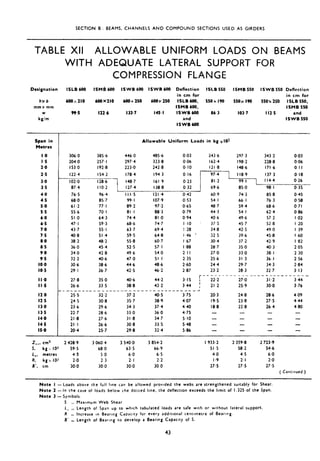 SECTION B : BEAMS, CHANNELS AND COMPOUND SECTIONS USED AS GIRDERS
TABLE XII ALLOWABLE UNIFORM LOADS ON BEAMS
WITH ADEQUATE LATERAL SUPPORT FOR
COMPRESSION FLANGE
Designation ISLB 600 lSMfj6OO ISWB 600 ISWB 600 Deflection ISLE 550 ISMB 550 ISWB 550 Deflection
hy’b
mmxmm
w
klm
6Oo. 210
v9.5
in cm for in cm for
600X210 600% 250 600x250 ISLB 600. 550X I9O 550X I9O 550% 250 I SLB 550.
ISMB 600. ISMB 550
122.6 133.7 145.1 lSWB6OO 06-3 103.7 112.5 and
and ISWB 550
lSWB6OO
Span in
Mctrcs
Allowable Uniform Loads in kg xl03
I-O
1,s
2.0
2.5
3.0
3.5
4.0
4.5
5.0
5.5
6.0
6.S
7.0
7.5
8.0
8.5
9.0
9.5
IO.0
IO.5
306.0 385.6 446.0 405.6 0.03 243.6 297-3 343.2 0.03
204.0 257. I 297.4 323.8 0.06 162.4 198.2 228.0 0.06
I53 0 192.8 223.0 242.0 0.10 121.8 148.6 171.6 0 II
122.4 154.2 178.4 194 3 0.16 137-3 0.18
102.0 128.6 1 148.7 161 9 0.23
87.4
Il.0
I I.5
12.0
12.5
13.0
13.1
14.0
14.5
IS.0
76.5 60.9 74.3
68.0 54.1 66.1
61.2 40.7 59.4
55.6 44.3 5.4. I
51.0 40 6 49.6
47.1 37.5 45.7
43.7 34.8 42.5
40.8 32 5 39.6
30-2 30.4 37.2
36.0 20.7 35-o
34.0 27.0 33.0
32.2 25.6 31.3
30.6 24.4 29.7
29.1 23.2 28.3
.__ _ -----__
27.0 ;2-2- 27.0
26.6 21.2 25.9
--__-_
25.5 20.3 24.0
24.5 19.5 23.8
23.6 18.0 22.0
22.7 - -
21.8 - - -
21.1 - - -
20.4 - - -
I IO.2 1 127.4 1388 0 32(
96.4 I I I.5 121.4 0.42
05.7 99.1 107.9 0.53
77.1 89.2 97.2 0.65
70. I 81.1 88.3 0.79
64.3 74.4 81.0 0.94
59.3 60.6 74.7 I.10
55.1 63.7 69.4 1.28
51.4 59.5 64.8 I.46 ’
48.2 55.8 60.7 I.67
45.4 52.5 57. I 1.88
42.8 49.6 54.0 2.1 I
40.6 47.0 51.1 2.35
30.6 44.6 48.6 2.60
36.7 42.5 46.2 2.87
35.0 40.6 44.2
33.5 38.0 42.2
3.15 1
3.44 ,
_-_----------
-&2
-_--------2
37.2 40.5 3.75
30.8 35.7 38.9 4.07
29.6 34.3 37.4 4.40
20.6 33.0 36.0 4.75
27.6 31.8 34.7 5.10
26.6 30.8 33.5 5.40
25.7 29.0 32.4 5.06
81.2 114.4 0.26
69.6 85.0 98. I 0.35
85.0
76-3
68.6
62 4
57-2
52-8
49-o
45.8
42.9
40.3
38. I
36.1
34.3
32.7
&____
31.2
30.0
28.6
27.5
26.4
-
Z,,. cmR 2 420.9 3 060.4 3 540.0 3 054.2 I 933.2 2 359.8 2 723.9
0.45
0.58
0 71
0.86
I.02
I 20
I.39
I -60
I 82
2-05
2 30
2-56
2.04
3.13
---_
3-44
3.76
_-.
4.09
4.44
4.80
-
-
-
5. kg < IO5 59.5 68.0 63.5 66.9 51 5 58.2 54.6
1U’ mcfrcs 4.9 5.0 6.0 6.5 4.0 4.5 6.0
R, kgx IO” 2.0 2.3 2.1 2.2 I .9 2.1 2.0
8’, cm 30.0 30.0 30.0 30 0 27.5 27.5 27.5
( Continued )
Note I -Loads above the full lone can be allowed provided the webs are strengthened sultably for Shear.
Note 2 -In the case 01 loads below the dotted lone. the deflecrlon exceeds the limit of 1,325 of the Span.
Note 3 - Symbols.
5 _ Maximum Web Shear
I,, ; Length of Span up to which tabulated loads are safe wlrh or wcthout lateral support.
R _ Increase tn Bearing Capacity for every addItIonal centtmerre of Bearing.
8’ _ Length 01 Bearing to develop a Bearing Capactty of 5.
43
 