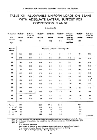 ISI HANDBOOK FOR STRUCTURAL ENGINEERS : STRUCTURAL STEEL SECTIONS
TABLE XII ALLOWABLE UNIFORM LOADS ON BEAMS
WITH ADEQUATE LATERAL SUPPORT FOR
COMPRESSION FLANGE
(Continued j
Designation ISLB 325 Deflection ISLB 300 ISMB 300 lSWB300 Deflection ISLB 275 Deflection
hxb
mm‘*mm
w
kg/m
Span in
Metres
I.0
I.5
2.0
2.5
3.0
3.5
4.0
4.5
5.0
5.5
6.0
6.5
7.0
Z,,. cm3
i
1
in cm for in cm for in cm for
325 x 165 ISLB 325 300X150 300X140 300x200 ISLB 300. 275x 140 ISLB 275
ISMB 300
43. I 37.7 44.2 48.1 and 33.0
ISWB 300
Allowable Uniform Loads in kgx IO”
76.6 @OS 61.6 72.j 82.5 0.05 49.4 O-06
51.0 0.1 I 41.1 48.2 55.0 0.12 33.0 0.13
38.3 0.19
30.6 0.30
25.5 0.43
21.9 0.59
19.2 0.77
17.0 0.97
IS.3 I.20
13.9 I.45
12.8 I.73
__--_.._.______
I I.8 2.03
I I.0 2.36
607.7 488.9 973.6 654.8 392.4
30.8 36.2 41.2 0.21 24.7 0.23
24 6 28.9 33.0 0.33 19.8 O-36 -
20-6 24.1 27.5 0.47 16.5 0.51
17.6 20.6 23.6 0.64 14.1 0.70
15.4 18.1 20.6 0.83 12.4 0.91
13.7 16.1 18.3 195 I i-0 I.iS*
12.3 14.4 16.5 I.30 9.9 I-42
._._...._. . . . . . . . I
ii.2 13.1 is.0 i-58 ’ 9.0 I*72
_._.__.____...___._.____..----.---..-.....,
IO.3 12.0 13.8 I.88 8.2 205
9.5 Ii.1 12.7 2.20
8.8 IO.3 I I.8 2.55 __
5. kgx IO3 21 *s
1U, metres 3.5
R. kg~:.K+J I.3
B’, cm 16.3
19.0 21.3 21.0 16.6
3.5 3.5 4.5 3.0
I.3 I.4 I.4 I.2
IS.0 is.0 is*0 13.8
( Contrnud )
Note I -Loads above the full line can be allowed provided the webs are strengthened suitably for Shur.
Note 2- in the case of loads below the dotted line, the deflection exceeds the limit of i/325 of the Span.
Note 3 -Symbols:
5 = Maximum Web Shear.
LU = Length of Span up to which tabulated loads are safe with or without lateral support.
R = increase In Bearing Capacity for every additional centimetre of Bearing.
6’ = Length of Bearing to develop a Bearing Capacity of 5.
46
 