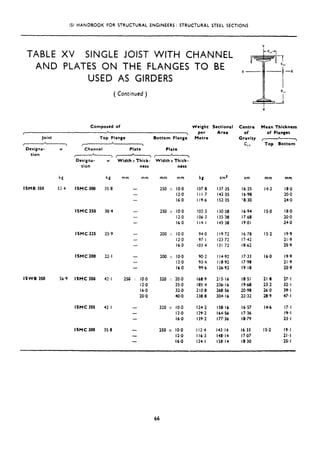 ISI HANDBOOK FOR STRUCTURAL ENGINEERS: STRUCTURAL STEEL SECTIONS
TABLE XV SINGLE JOIST WITH CHANNEL
AND PLATES ON THE FLANGES TO BE
USED AS GIRDERS
(Continued )
Composed of Weight Sectional
I
*
,
Joist lop Flange Bottom Flange
I
A
7
Designa- w
tion 00
Designa-
tion
kg
ISMB 350 52.4 ISMC 300
ISMC 250 30.4
ISMC 225 25.9
ISMC 200 22. I
ISWB 350 56.9 ISMC 350 42.1
ISMC 350
ISMC 300 35.0
w
kg
35.0
42.1
Width x Thick-
ness
Plate
A
r >
Width x Thick-
ness
mm mm
-
-
-
mm mm
250 s IO.0
12.0
16.0
kg
107.8
I Il.7
119.6
cmt cm
137.35 16.25
142.35 16.98
152.35 18.30
- 250 x IO.0 102.3 130.38 16.94
- 12.0 106.3 135.30 17.60
- 16.0 114.1 145.38 19.01
- 200 Y IO.0 94.0 119.72 16.78
- 12.0 97.1 123.72 17.42
- 16.0 103.4 131.72 18.62
-
-
200 x IO.0 90.2 I 14.92 17.33
12.0 93.4 118.92 17.98
16.0 99.6 126.92 19.18
250 ‘. IO.0 320 ‘.: 20.0 168.9 215.16 IS.51
12.0 25.0 185.4 236~16 19.68
16.0 32.0 210.8 268.56 20.98
20.0 40.0 230.0 304.16 22.32
- 320 x IO.0 124.2 158.16 IL*57
- 12.0 129.2 164.56 17.36
- 16.0 139.2 177.36 18.79
250 x IO.0 112.4 143.14 16.33
12.0 116.3 148.14 17.07
16.0 124-I 158.14 18.30
per
Metre
Area
l- err-c1
F’
$‘7.- - -x
t
x-
III I
1
4
III a..
;4 -l
Centrt
of
Gravity
Cxx
Mean Thickness
of Flanges
L
I 
Top Bottom
mm
14.2
mm
18.0
20.0
24.0
IS.0 18.0
20.0
24.0
IS.2 19.9
21.9
25.9
16.0 19.9
21.9
25.9
21.8
23.2
26.0
20.9
14.6
27.1
32.1
39.1
47. I
17.1
19.1
23.1
15.2 IV.1
21.1
2s. I
66
 