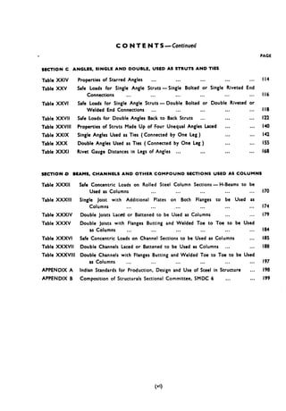 CONTENTS-Continued
t PAGE
SECTION C ANGLES, SINGLE AND DOUBLE, USED AS STRUTS AND TIES
Table XXIV
Table XXV
Table XXVI
Table XXVII
Table XXVIII
Table XXIX
Table XXX
Table XXXI
Properties of Starred Angles ... ... ... ... ... II4
Safe Loads for Single Angle Struts- Single Bolted or Single Riveted End
Connections ... ... ... ... ... ... II6
Safe Loads for Single Angle Struts- Double Bolted or Double Riveted or
Welded End Connections ... ... ... ... ... II8
Safe Loads for Double Angles Back to Back Struts ... ... ... 122
Properties of Struts Made Up of Four Unequal Angles Laced ... ... I48
Single Angles Used as Ties ( Connected, by One Leg ) *.. ... I42
Double Angles Used as Ties ( Connected by One Leg ) ... ... 155
Rivet Gauge Distances in Legs of Angles ... ... ... ... 168
SECTION .D BEAMS, CHANNELS AND OTHER COMPOUND SECTIONS USED AS COLUMNS
Table XXXII
Table XXXIII
Table XXXIV
Table XXXV
Table XXXVI
Table XXXVII
Table XXXVlll
APPENDIX A
Safe Concentric Loads on Rolled Steel Column Sections-H-Beams to be
Used as Columns ... ... ... ... ...
Single joist with Additional Plates on Both Flanges to be Used as
Columns ... ... ... ... ... ...
Double Joists Laced or Battened to be Used as Columns ... ...
Double Joists with Flanges Butting and Welded Toe to Toe to be Used
as Columns ... ... ... ..* ... ...
Safe Concentric Loads on Channel Sections to be Used as Columns ...
Double Channels Laced or Battened to be Used as Columns ... ...
Double Channels with Flanges Butting and Welded Toe to Toe to be Used
as Columns ... ... ... ... ... ...
Indian Standards for Production, Design and Use of Steel in Structure ...
170
I74
179
I84
185
188
197
198
APPENDIX B Composition of Structurals Sectional Committee, SMDC 6 ... ... 199
 