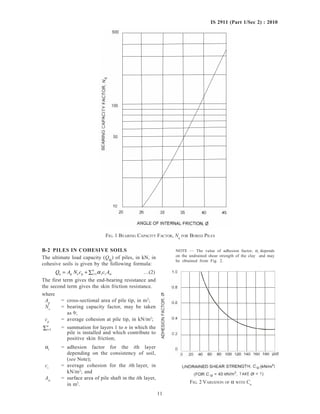 11
IS 2911 (Part 1/Sec 2) : 2010
B-2 PILES IN COHESIVE SOILS
The ultimate load capacity (Qu) of piles, in kN, in
cohesive soils is given by the following formula:
Q A N c c Ai
n
u p c p i i si= + ∑ = α1 …(2)
The first term gives the end-bearing resistance and
the second term gives the skin friction resistance.
where
Ap
= cross-sectional area of pile tip, in m2
;
Nc
= bearing capacity factor, may be taken
as 9;
cp
= average cohesion at pile tip, in kN/m2
;
i
n
=∑ 1 = summation for layers 1 to n in which the
pile is installed and which contribute to
positive skin friction;
αi
= adhesion factor for the ith layer
depending on the consistency of soil,
(see Note);
ci
= average cohesion for the ith layer, in
kN/m2
; and
Asi
= surface area of pile shaft in the ith layer,
in m2
.
NOTE — The value of adhesion factor, αi
depends
on the undrained shear strength of the clay and may
be obtained from Fig. 2.
FIG. 2 VARIATION OF α WITH Cu
FIG. 1 BEARING CAPACITY FACTOR, Nq
FOR BORED PILES
 