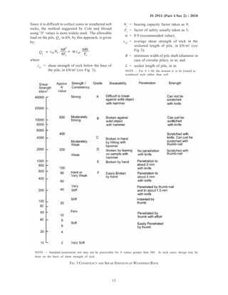 13
IS 2911 (Part 1/Sec 2) : 2010
Since it is difficult to collect cores in weathered/soft
rocks, the method suggested by Cole and Stroud
using ‘N’ values is more widely used. The allowable
load on the pile, Qa
, in kN, by this approach, is given
by:
Qa
= c N
B
F
c
BL
Fu c
s
u2
s
1
2
4
. .
π
α
π
+
where
cu1
= shear strength of rock below the base of
the pile, in kN/m2
(see Fig. 3);
Nc
= bearing capacity factor taken as 9;
Fs
= factor of safety usually taken as 3;
α = 0.9 (recommended value);
cu2
= average shear strength of rock in the
socketed length of pile, in kN/m2
(see
Fig 3);
B = minimum width of pile shaft (diameter in
case of circular piles), in m; and
L = socket length of pile, in m.
NOTE — For N ≥ 60, the stratum is to be treated as
weathered rock rather than soil.
NOTE — Standard penetration test may not be practicable for N values greater than 200. In such cases, design may be
done on the basis of shear strength of rock.
FIG. 3 CONSISTENCY AND SHEAR STRENGTH OF WEATHERED ROCK
 