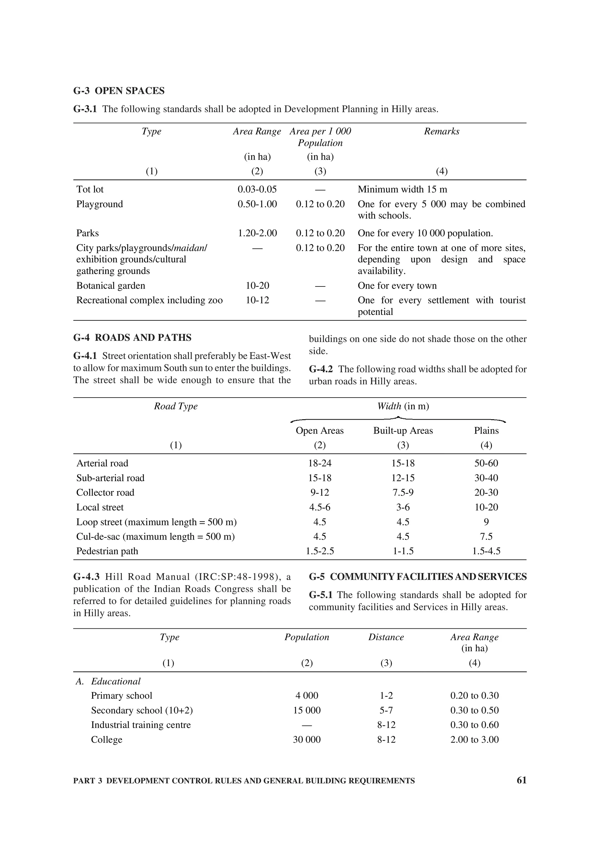 PART 3 DEVELOPMENT CONTROL RULES AND GENERAL BUILDING REQUIREMENTS 61
Width (in m)Road Type
Open Areas Built-up Areas Plains
(1) (2) (3) (4)
Arterial road 18-24 15-18 50-60
Sub-arterial road 15-18 12-15 30-40
Collector road 9-12 7.5-9 20-30
Local street 4.5-6 3-6 10-20
Loop street (maximum length = 500 m) 4.5 4.5 9
Cul-de-sac (maximum length = 500 m) 4.5 4.5 7.5
Pedestrian path 1.5-2.5 1-1.5 1.5-4.5
Type Population Distance Area Range
(in ha)
(1) (2) (3) (4)
A. Educational
Primary school
Secondary school (10+2)
Industrial training centre
College
4 000
15 000
—
30 000
1-2
5-7
8-12
8-12
0.20 to 0.30
0.30 to 0.50
0.30 to 0.60
2.00 to 3.00
G-3 OPEN SPACES
G-3.1 The following standards shall be adopted in Development Planning in Hilly areas.
Type Area Range
(in ha)
Area per 1 000
Population
(in ha)
Remarks
(1) (2) (3) (4)
Tot lot 0.03-0.05 — Minimum width 15 m
Playground 0.50-1.00 0.12 to 0.20 One for every 5 000 may be combined
with schools.
Parks 1.20-2.00 0.12 to 0.20 One for every 10 000 population.
City parks/playgrounds/maidan/
exhibition grounds/cultural
gathering grounds
— 0.12 to 0.20 For the entire town at one of more sites,
depending upon design and space
availability.
Botanical garden 10-20 — One for every town
Recreational complex including zoo 10-12 — One for every settlement with tourist
potential
G-4 ROADS AND PATHS
G-4.1 Street orientation shall preferably be East-West
to allow for maximum South sun to enter the buildings.
The street shall be wide enough to ensure that the
buildings on one side do not shade those on the other
side.
G-4.2 The following road widths shall be adopted for
urban roads in Hilly areas.
G-4.3 Hill Road Manual (IRC:SP:48-1998), a
publication of the Indian Roads Congress shall be
referred to for detailed guidelines for planning roads
in Hilly areas.
G-5 COMMUNITY FACILITIES AND SERVICES
G-5.1 The following standards shall be adopted for
community facilities and Services in Hilly areas.
 