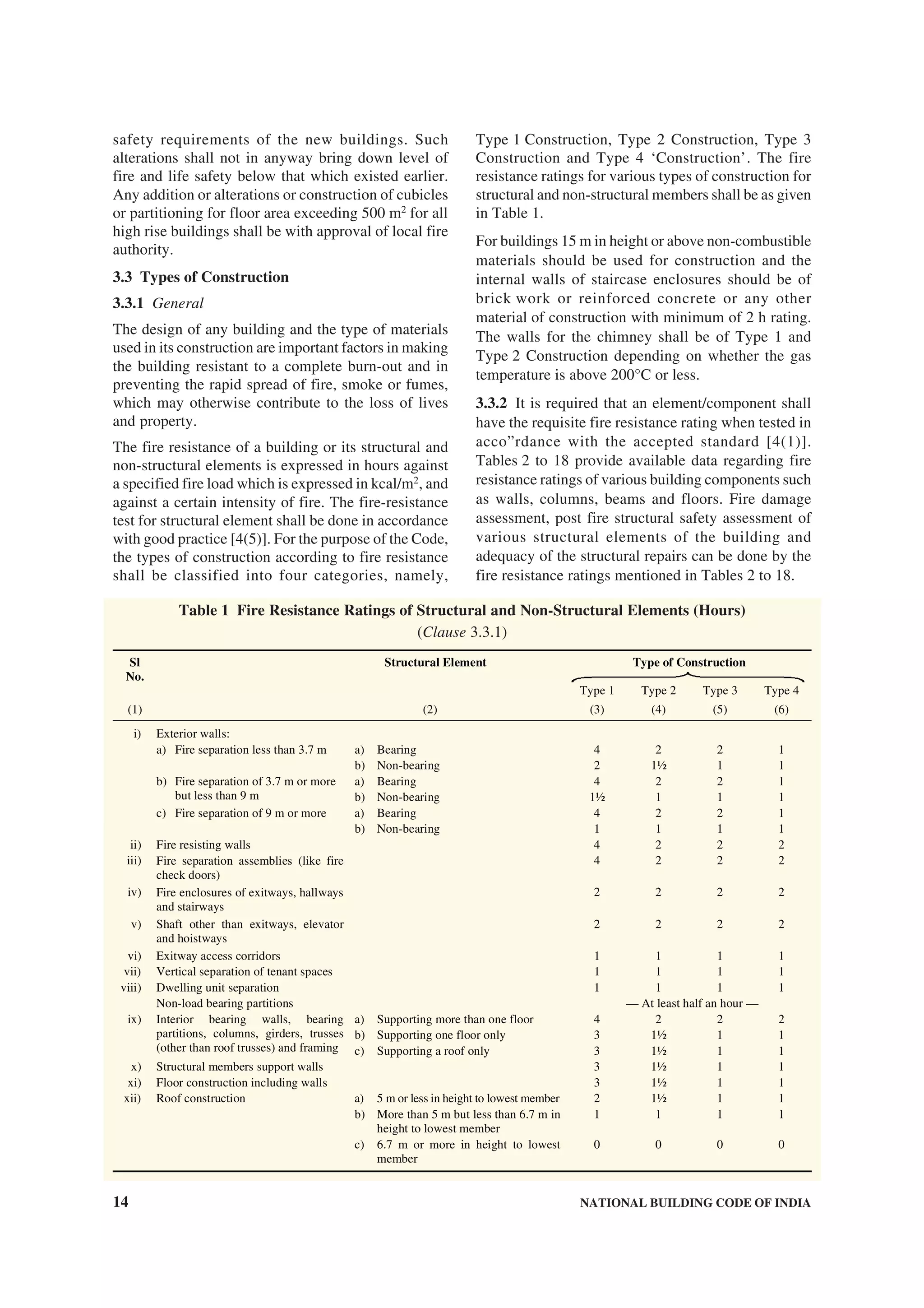 14 NATIONAL BUILDING CODE OF INDIA
safety requirements of the new buildings. Such
alterations shall not in anyway bring down level of
fire and life safety below that which existed earlier.
Any addition or alterations or construction of cubicles
or partitioning for floor area exceeding 500 m2
for all
high rise buildings shall be with approval of local fire
authority.
3.3 Types of Construction
3.3.1 General
The design of any building and the type of materials
used in its construction are important factors in making
the building resistant to a complete burn-out and in
preventing the rapid spread of fire, smoke or fumes,
which may otherwise contribute to the loss of lives
and property.
The fire resistance of a building or its structural and
non-structural elements is expressed in hours against
a specified fire load which is expressed in kcal/m2, and
against a certain intensity of fire. The fire-resistance
test for structural element shall be done in accordance
with good practice [4(5)]. For the purpose of the Code,
the types of construction according to fire resistance
shall be classified into four categories, namely,
Type 1 Construction, Type 2 Construction, Type 3
Construction and Type 4 ‘Construction’. The fire
resistance ratings for various types of construction for
structural and non-structural members shall be as given
in Table 1.
For buildings 15 m in height or above non-combustible
materials should be used for construction and the
internal walls of staircase enclosures should be of
brick work or reinforced concrete or any other
material of construction with minimum of 2 h rating.
The walls for the chimney shall be of Type 1 and
Type 2 Construction depending on whether the gas
temperature is above 200°C or less.
3.3.2 It is required that an element/component shall
have the requisite fire resistance rating when tested in
acco”rdance with the accepted standard [4(1)].
Tables 2 to 18 provide available data regarding fire
resistance ratings of various building components such
as walls, columns, beams and floors. Fire damage
assessment, post fire structural safety assessment of
various structural elements of the building and
adequacy of the structural repairs can be done by the
fire resistance ratings mentioned in Tables 2 to 18.
Table 1 Fire Resistance Ratings of Structural and Non-Structural Elements (Hours)
(Clause 3.3.1)
Type of ConstructionSl
No.
Structural Element
Type 1 Type 2 Type 3 Type 4
(1) (2) (3) (4) (5) (6)
i) Exterior walls:
a) Fire separation less than 3.7 m a) Bearing
b) Non-bearing
4
2
2
1½
2
1
1
1
b) Fire separation of 3.7 m or more
but less than 9 m
a) Bearing
b) Non-bearing
4
1½
2
1
2
1
1
1
c) Fire separation of 9 m or more a) Bearing
b) Non-bearing
4
1
2
1
2
1
1
1
ii) Fire resisting walls 4 2 2 2
iii) Fire separation assemblies (like fire
check doors)
4 2 2 2
iv) Fire enclosures of exitways, hallways
and stairways
2 2 2 2
v) Shaft other than exitways, elevator
and hoistways
2 2 2 2
vi) Exitway access corridors 1 1 1 1
vii) Vertical separation of tenant spaces 1 1 1 1
viii) 1 1 1 1Dwelling unit separation
Non-load bearing partitions — At least half an hour —
a) Supporting more than one floor 4 2 2 2
b) Supporting one floor only 3 1½ 1 1
ix) Interior bearing walls, bearing
partitions, columns, girders, trusses
(other than roof trusses) and framing c) Supporting a roof only 3 1½ 1 1
x) Structural members support walls 3 1½ 1 1
xi) Floor construction including walls 3 1½ 1 1
xii) Roof construction a) 5 m or less in height to lowest member 2 1½ 1 1
b) More than 5 m but less than 6.7 m in
height to lowest member
1 1 1 1
c) 6.7 m or more in height to lowest
member
0 0 0 0
 