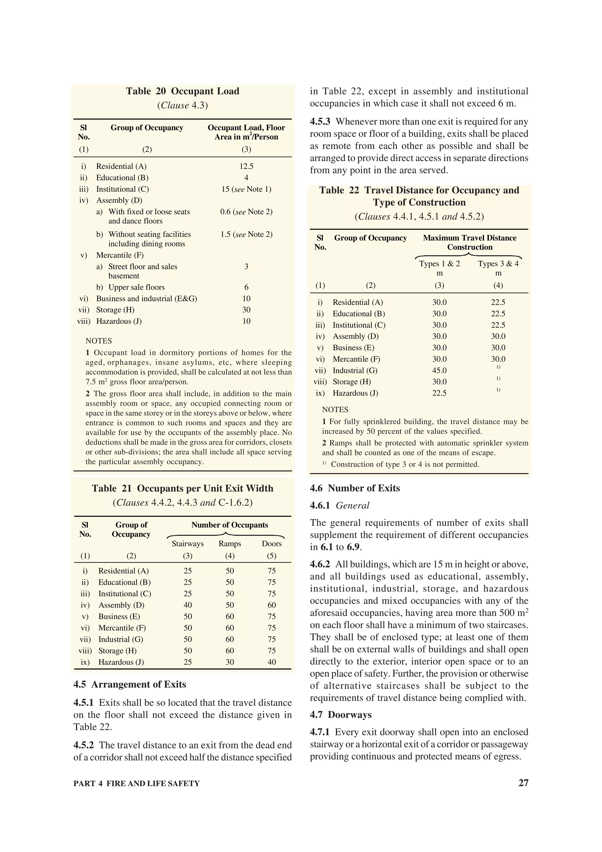 PART 4 FIRE AND LIFE SAFETY 27
Table 20 Occupant Load
(Clause 4.3)
Sl
No.
Group of Occupancy Occupant Load, Floor
Area in m
2
/Person
(1) (2) (3)
i) Residential (A) 12.5
ii) Educational (B) 4
iii) Institutional (C) 15 (see Note 1)
iv) Assembly (D)
a) With fixed or loose seats
and dance floors
0.6 (see Note 2)
b) Without seating facilities
including dining rooms
1.5 (see Note 2)
v) Mercantile (F)
a) Street floor and sales
basement
3
b) Upper sale floors 6
vi) Business and industrial (E&G) 10
vii) Storage (H) 30
viii) Hazardous (J) 10
NOTES
1 Occupant load in dormitory portions of homes for the
aged, orphanages, insane asylums, etc, where sleeping
accommodation is provided, shall be calculated at not less than
7.5 m2
gross floor area/person.
2 The gross floor area shall include, in addition to the main
assembly room or space, any occupied connecting room or
space in the same storey or in the storeys above or below, where
entrance is common to such rooms and spaces and they are
available for use by the occupants of the assembly place. No
deductions shall be made in the gross area for corridors, closets
or other sub-divisions; the area shall include all space serving
the particular assembly occupancy.
Table 21 Occupants per Unit Exit Width
(Clauses 4.4.2, 4.4.3 and C-1.6.2)
Number of OccupantsSl
No.
Group of
Occupancy
Stairways Ramps Doors
(1) (2) (3) (4) (5)
i) Residential (A) 25 50 75
ii) Educational (B) 25 50 75
iii) Institutional (C) 25 50 75
iv) Assembly (D) 40 50 60
v) Business (E) 50 60 75
vi) Mercantile (F) 50 60 75
vii) Industrial (G) 50 60 75
viii) Storage (H) 50 60 75
ix) Hazardous (J) 25 30 40
4.5 Arrangement of Exits
4.5.1 Exits shall be so located that the travel distance
on the floor shall not exceed the distance given in
Table 22.
4.5.2 The travel distance to an exit from the dead end
of a corridor shall not exceed half the distance specified
in Table 22, except in assembly and institutional
occupancies in which case it shall not exceed 6 m.
4.5.3 Whenever more than one exit is required for any
room space or floor of a building, exits shall be placed
as remote from each other as possible and shall be
arranged to provide direct access in separate directions
from any point in the area served.
Table 22 Travel Distance for Occupancy and
Type of Construction
(Clauses 4.4.1, 4.5.1 and 4.5.2)
Maximum Travel Distance
Construction
Sl
No.
Group of Occupancy
Types 1 & 2
m
Types 3 & 4
m
(1) (2) (3) (4)
i) Residential (A) 30.0 22.5
ii) Educational (B) 30.0 22.5
iii) Institutional (C) 30.0 22.5
iv) Assembly (D) 30.0 30.0
v) Business (E) 30.0 30.0
vi) Mercantile (F) 30.0 30.0
vii) Industrial (G) 45.0
1)
viii) Storage (H) 30.0
1)
ix) Hazardous (J) 22.5
1)
NOTES
1 For fully sprinklered building, the travel distance may be
increased by 50 percent of the values specified.
2 Ramps shall be protected with automatic sprinkler system
and shall be counted as one of the means of escape.
1)
Construction of type 3 or 4 is not permitted.
4.6 Number of Exits
4.6.1 General
The general requirements of number of exits shall
supplement the requirement of different occupancies
in 6.1 to 6.9.
4.6.2 All buildings, which are 15 m in height or above,
and all buildings used as educational, assembly,
institutional, industrial, storage, and hazardous
occupancies and mixed occupancies with any of the
aforesaid occupancies, having area more than 500 m2
on each floor shall have a minimum of two staircases.
They shall be of enclosed type; at least one of them
shall be on external walls of buildings and shall open
directly to the exterior, interior open space or to an
open place of safety. Further, the provision or otherwise
of alternative staircases shall be subject to the
requirements of travel distance being complied with.
4.7 Doorways
4.7.1 Every exit doorway shall open into an enclosed
stairway or a horizontal exit of a corridor or passageway
providing continuous and protected means of egress.
 