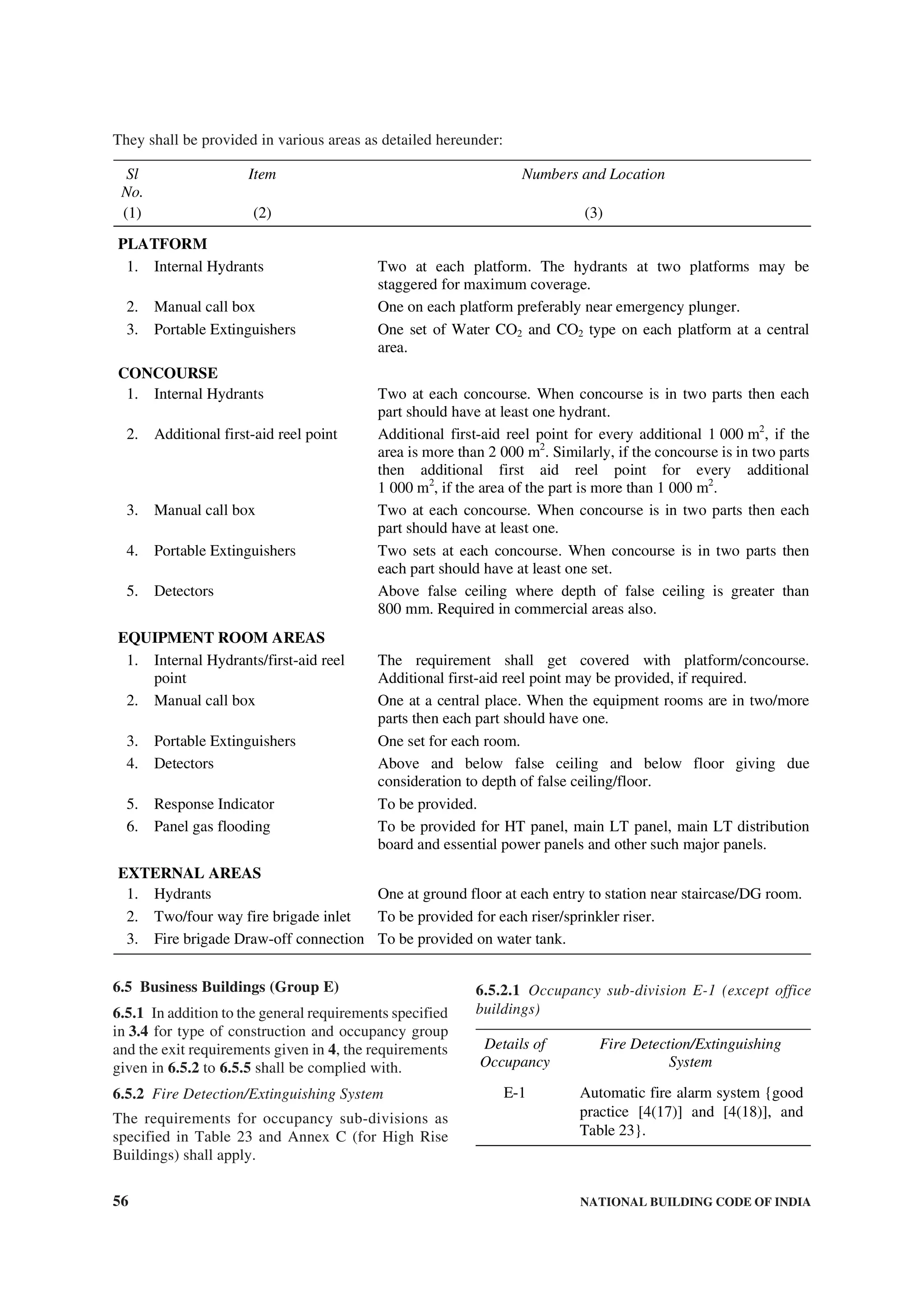 56 NATIONAL BUILDING CODE OF INDIA
6.5 Business Buildings (Group E)
6.5.1 In addition to the general requirements specified
in 3.4 for type of construction and occupancy group
and the exit requirements given in 4, the requirements
given in 6.5.2 to 6.5.5 shall be complied with.
6.5.2 Fire Detection/Extinguishing System
The requirements for occupancy sub-divisions as
specified in Table 23 and Annex C (for High Rise
Buildings) shall apply.
6.5.2.1 Occupancy sub-division E-1 (except office
buildings)
Details of
Occupancy
Fire Detection/Extinguishing
System
E-1 Automatic fire alarm system {good
practice [4(17)] and [4(18)], and
Table 23}.
They shall be provided in various areas as detailed hereunder:
Sl
No.
Item Numbers and Location
(1) (2) (3)
PLATFORM
1. Internal Hydrants Two at each platform. The hydrants at two platforms may be
staggered for maximum coverage.
2. Manual call box One on each platform preferably near emergency plunger.
3. Portable Extinguishers One set of Water CO2 and CO2 type on each platform at a central
area.
CONCOURSE
1. Internal Hydrants Two at each concourse. When concourse is in two parts then each
part should have at least one hydrant.
2. Additional first-aid reel point Additional first-aid reel point for every additional 1 000 m2
, if the
area is more than 2 000 m2
. Similarly, if the concourse is in two parts
then additional first aid reel point for every additional
1 000 m2
, if the area of the part is more than 1 000 m2
.
3. Manual call box Two at each concourse. When concourse is in two parts then each
part should have at least one.
4. Portable Extinguishers Two sets at each concourse. When concourse is in two parts then
each part should have at least one set.
5. Detectors Above false ceiling where depth of false ceiling is greater than
800 mm. Required in commercial areas also.
EQUIPMENT ROOM AREAS
1. Internal Hydrants/first-aid reel
point
The requirement shall get covered with platform/concourse.
Additional first-aid reel point may be provided, if required.
2. Manual call box One at a central place. When the equipment rooms are in two/more
parts then each part should have one.
3. Portable Extinguishers One set for each room.
4. Detectors Above and below false ceiling and below floor giving due
consideration to depth of false ceiling/floor.
5. Response Indicator To be provided.
6. Panel gas flooding To be provided for HT panel, main LT panel, main LT distribution
board and essential power panels and other such major panels.
EXTERNAL AREAS
1. Hydrants One at ground floor at each entry to station near staircase/DG room.
2. Two/four way fire brigade inlet To be provided for each riser/sprinkler riser.
3. Fire brigade Draw-off connection To be provided on water tank.
 