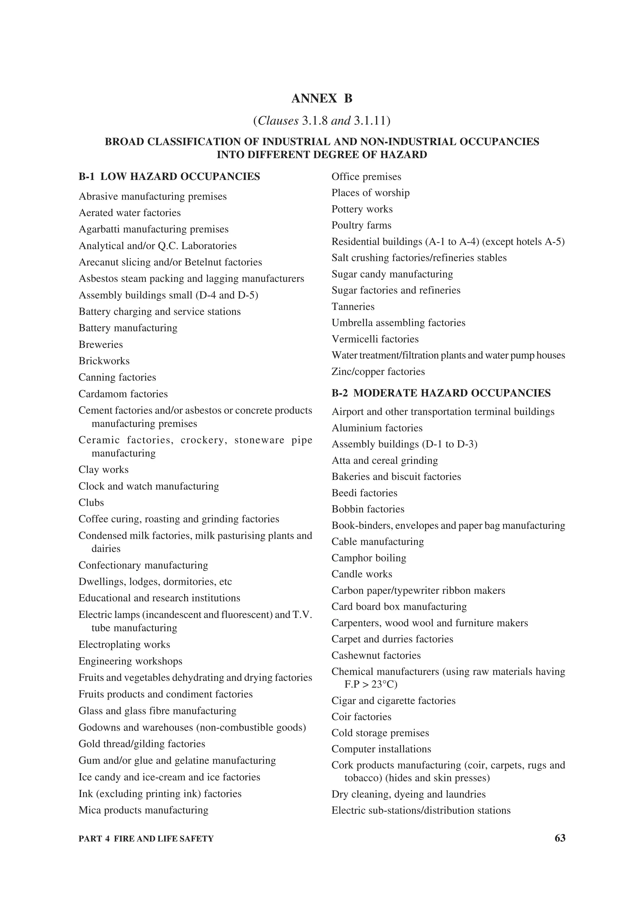 PART 4 FIRE AND LIFE SAFETY 63
ANNEX B
(Clauses 3.1.8 and 3.1.11)
BROAD CLASSIFICATION OF INDUSTRIAL AND NON-INDUSTRIAL OCCUPANCIES
INTO DIFFERENT DEGREE OF HAZARD
B-1 LOW HAZARD OCCUPANCIES
Abrasive manufacturing premises
Aerated water factories
Agarbatti manufacturing premises
Analytical and/or Q.C. Laboratories
Arecanut slicing and/or Betelnut factories
Asbestos steam packing and lagging manufacturers
Assembly buildings small (D-4 and D-5)
Battery charging and service stations
Battery manufacturing
Breweries
Brickworks
Canning factories
Cardamom factories
Cement factories and/or asbestos or concrete products
manufacturing premises
Ceramic factories, crockery, stoneware pipe
manufacturing
Clay works
Clock and watch manufacturing
Clubs
Coffee curing, roasting and grinding factories
Condensed milk factories, milk pasturising plants and
dairies
Confectionary manufacturing
Dwellings, lodges, dormitories, etc
Educational and research institutions
Electric lamps (incandescent and fluorescent) and T.V.
tube manufacturing
Electroplating works
Engineering workshops
Fruits and vegetables dehydrating and drying factories
Fruits products and condiment factories
Glass and glass fibre manufacturing
Godowns and warehouses (non-combustible goods)
Gold thread/gilding factories
Gum and/or glue and gelatine manufacturing
Ice candy and ice-cream and ice factories
Ink (excluding printing ink) factories
Mica products manufacturing
Office premises
Places of worship
Pottery works
Poultry farms
Residential buildings (A-1 to A-4) (except hotels A-5)
Salt crushing factories/refineries stables
Sugar candy manufacturing
Sugar factories and refineries
Tanneries
Umbrella assembling factories
Vermicelli factories
Water treatment/filtration plants and water pump houses
Zinc/copper factories
B-2 MODERATE HAZARD OCCUPANCIES
Airport and other transportation terminal buildings
Aluminium factories
Assembly buildings (D-1 to D-3)
Atta and cereal grinding
Bakeries and biscuit factories
Beedi factories
Bobbin factories
Book-binders, envelopes and paper bag manufacturing
Cable manufacturing
Camphor boiling
Candle works
Carbon paper/typewriter ribbon makers
Card board box manufacturing
Carpenters, wood wool and furniture makers
Carpet and durries factories
Cashewnut factories
Chemical manufacturers (using raw materials having
F.P > 23°C)
Cigar and cigarette factories
Coir factories
Cold storage premises
Computer installations
Cork products manufacturing (coir, carpets, rugs and
tobacco) (hides and skin presses)
Dry cleaning, dyeing and laundries
Electric sub-stations/distribution stations
 