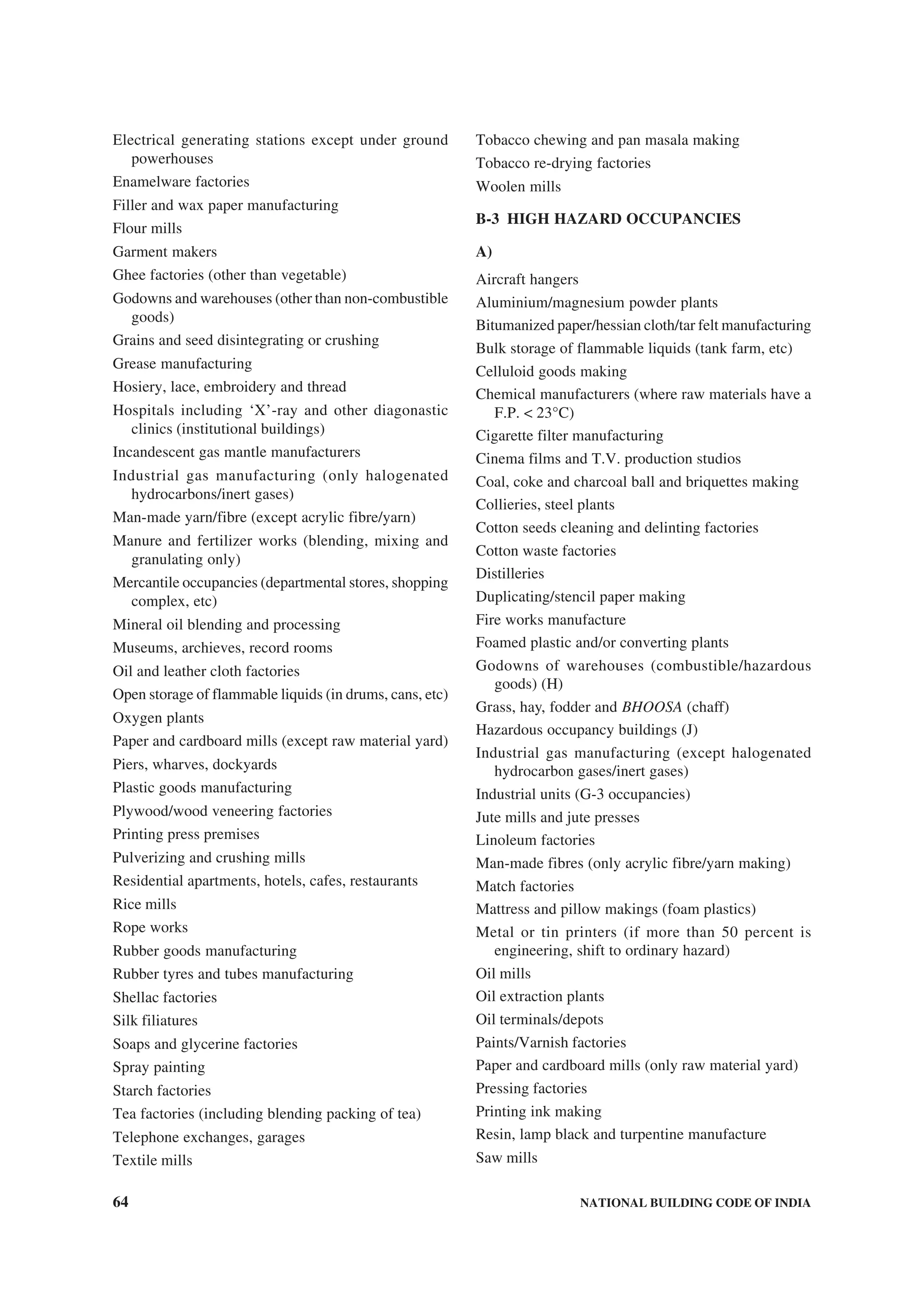 64 NATIONAL BUILDING CODE OF INDIA
Electrical generating stations except under ground
powerhouses
Enamelware factories
Filler and wax paper manufacturing
Flour mills
Garment makers
Ghee factories (other than vegetable)
Godowns and warehouses (other than non-combustible
goods)
Grains and seed disintegrating or crushing
Grease manufacturing
Hosiery, lace, embroidery and thread
Hospitals including ‘X’-ray and other diagonastic
clinics (institutional buildings)
Incandescent gas mantle manufacturers
Industrial gas manufacturing (only halogenated
hydrocarbons/inert gases)
Man-made yarn/fibre (except acrylic fibre/yarn)
Manure and fertilizer works (blending, mixing and
granulating only)
Mercantile occupancies (departmental stores, shopping
complex, etc)
Mineral oil blending and processing
Museums, archieves, record rooms
Oil and leather cloth factories
Open storage of flammable liquids (in drums, cans, etc)
Oxygen plants
Paper and cardboard mills (except raw material yard)
Piers, wharves, dockyards
Plastic goods manufacturing
Plywood/wood veneering factories
Printing press premises
Pulverizing and crushing mills
Residential apartments, hotels, cafes, restaurants
Rice mills
Rope works
Rubber goods manufacturing
Rubber tyres and tubes manufacturing
Shellac factories
Silk filiatures
Soaps and glycerine factories
Spray painting
Starch factories
Tea factories (including blending packing of tea)
Telephone exchanges, garages
Textile mills
Tobacco chewing and pan masala making
Tobacco re-drying factories
Woolen mills
B-3 HIGH HAZARD OCCUPANCIES
A)
Aircraft hangers
Aluminium/magnesium powder plants
Bitumanized paper/hessian cloth/tar felt manufacturing
Bulk storage of flammable liquids (tank farm, etc)
Celluloid goods making
Chemical manufacturers (where raw materials have a
F.P. < 23°C)
Cigarette filter manufacturing
Cinema films and T.V. production studios
Coal, coke and charcoal ball and briquettes making
Collieries, steel plants
Cotton seeds cleaning and delinting factories
Cotton waste factories
Distilleries
Duplicating/stencil paper making
Fire works manufacture
Foamed plastic and/or converting plants
Godowns of warehouses (combustible/hazardous
goods) (H)
Grass, hay, fodder and BHOOSA (chaff)
Hazardous occupancy buildings (J)
Industrial gas manufacturing (except halogenated
hydrocarbon gases/inert gases)
Industrial units (G-3 occupancies)
Jute mills and jute presses
Linoleum factories
Man-made fibres (only acrylic fibre/yarn making)
Match factories
Mattress and pillow makings (foam plastics)
Metal or tin printers (if more than 50 percent is
engineering, shift to ordinary hazard)
Oil mills
Oil extraction plants
Oil terminals/depots
Paints/Varnish factories
Paper and cardboard mills (only raw material yard)
Pressing factories
Printing ink making
Resin, lamp black and turpentine manufacture
Saw mills
 