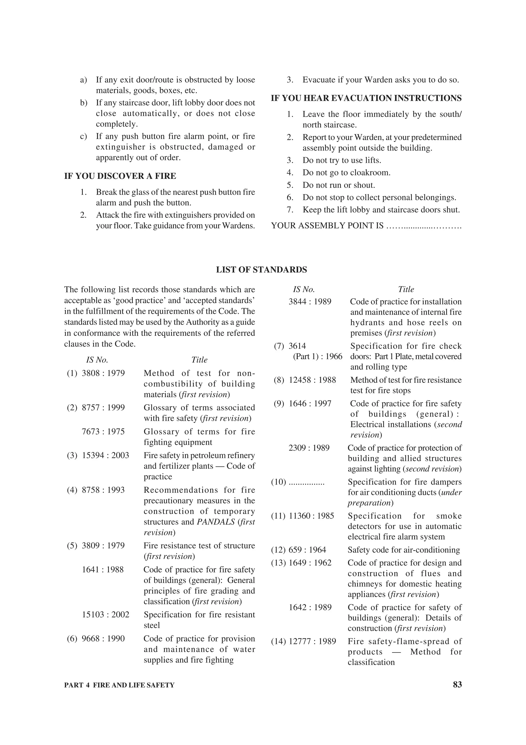 PART 4 FIRE AND LIFE SAFETY 83
a) If any exit door/route is obstructed by loose
materials, goods, boxes, etc.
b) If any staircase door, lift lobby door does not
close automatically, or does not close
completely.
c) If any push button fire alarm point, or fire
extinguisher is obstructed, damaged or
apparently out of order.
IF YOU DISCOVER A FIRE
1. Break the glass of the nearest push button fire
alarm and push the button.
2. Attack the fire with extinguishers provided on
your floor. Take guidance from your Wardens.
3. Evacuate if your Warden asks you to do so.
IF YOU HEAR EVACUATION INSTRUCTIONS
1. Leave the floor immediately by the south/
north staircase.
2. Report to your Warden, at your predetermined
assembly point outside the building.
3. Do not try to use lifts.
4. Do not go to cloakroom.
5. Do not run or shout.
6. Do not stop to collect personal belongings.
7. Keep the lift lobby and staircase doors shut.
YOUR ASSEMBLY POINT IS …….............……….
LIST OF STANDARDS
The following list records those standards which are
acceptable as ‘good practice’ and ‘accepted standards’
in the fulfillment of the requirements of the Code. The
standards listed may be used by the Authority as a guide
in conformance with the requirements of the referred
clauses in the Code.
IS No. Title
(1) 3808 : 1979 Method of test for non-
combustibility of building
materials (first revision)
(2) 8757 : 1999 Glossary of terms associated
with fire safety (first revision)
7673 : 1975 Glossary of terms for fire
fighting equipment
(3) 15394 : 2003 Fire safety in petroleum refinery
and fertilizer plants — Code of
practice
(4) 8758 : 1993 Recommendations for fire
precautionary measures in the
construction of temporary
structures and PANDALS (first
revision)
(5) 3809 : 1979 Fire resistance test of structure
(first revision)
1641 : 1988 Code of practice for fire safety
of buildings (general): General
principles of fire grading and
classification (first revision)
15103 : 2002 Specification for fire resistant
steel
(6) 9668 : 1990 Code of practice for provision
and maintenance of water
supplies and fire fighting
3844 : 1989 Code of practice for installation
and maintenance of internal fire
hydrants and hose reels on
premises (first revision)
(7) 3614 Specification for fire check
(Part 1) : 1966 doors: Part1Plate,metalcovered
and rolling type
(8) 12458 : 1988 Method of test for fire resistance
test for fire stops
(9) 1646 : 1997 Code of practice for fire safety
of buildings (general) :
Electrical installations (second
revision)
2309 : 1989 Code of practice for protection of
building and allied structures
against lighting (second revision)
(10) ................ Specification for fire dampers
for air conditioning ducts (under
preparation)
(11) 11360 : 1985 Specification for smoke
detectors for use in automatic
electrical fire alarm system
(12) 659 : 1964 Safety code for air-conditioning
(13) 1649 : 1962 Code of practice for design and
construction of flues and
chimneys for domestic heating
appliances (first revision)
1642 : 1989 Code of practice for safety of
buildings (general): Details of
construction (first revision)
(14) 12777 : 1989 Fire safety-flame-spread of
products — Method for
classification
IS No. Title
 