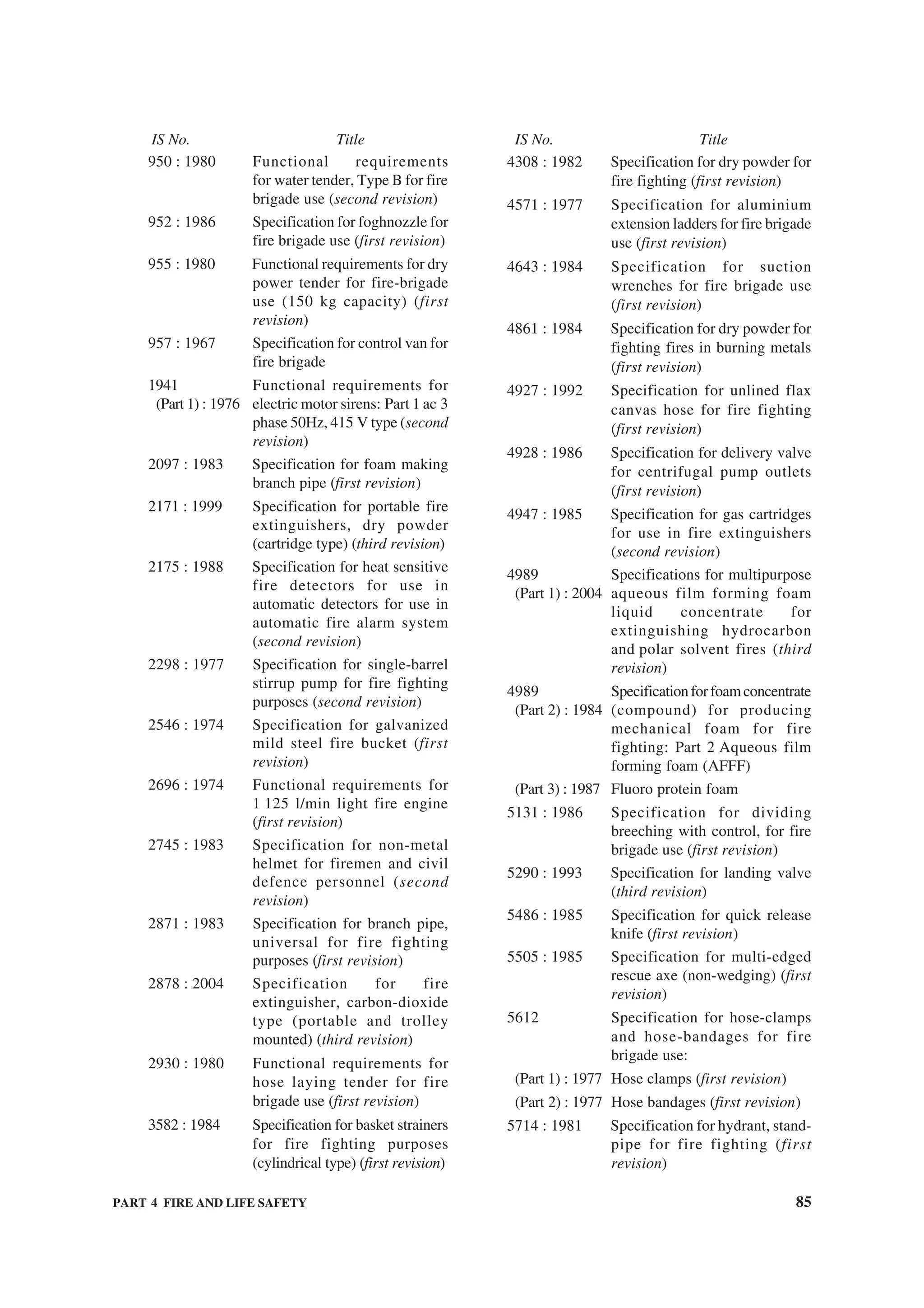 PART 4 FIRE AND LIFE SAFETY 85
950 : 1980 Functional requirements
for water tender, Type B for fire
brigade use (second revision)
952 : 1986 Specification for foghnozzle for
fire brigade use (first revision)
955 : 1980 Functional requirements for dry
power tender for fire-brigade
use (150 kg capacity) (first
revision)
957 : 1967 Specification for control van for
fire brigade
1941 Functional requirements for
(Part 1) : 1976 electric motor sirens: Part 1 ac 3
phase 50Hz, 415 V type (second
revision)
2097 : 1983 Specification for foam making
branch pipe (first revision)
2171 : 1999 Specification for portable fire
extinguishers, dry powder
(cartridge type) (third revision)
2175 : 1988 Specification for heat sensitive
fire detectors for use in
automatic detectors for use in
automatic fire alarm system
(second revision)
2298 : 1977 Specification for single-barrel
stirrup pump for fire fighting
purposes (second revision)
2546 : 1974 Specification for galvanized
mild steel fire bucket (first
revision)
2696 : 1974 Functional requirements for
1 125 l/min light fire engine
(first revision)
2745 : 1983 Specification for non-metal
helmet for firemen and civil
defence personnel (second
revision)
2871 : 1983 Specification for branch pipe,
universal for fire fighting
purposes (first revision)
2878 : 2004 Specification for fire
extinguisher, carbon-dioxide
type (portable and trolley
mounted) (third revision)
2930 : 1980 Functional requirements for
hose laying tender for fire
brigade use (first revision)
3582 : 1984 Specification for basket strainers
for fire fighting purposes
(cylindrical type) (first revision)
4308 : 1982 Specification for dry powder for
fire fighting (first revision)
4571 : 1977 Specification for aluminium
extension ladders for fire brigade
use (first revision)
4643 : 1984 Specification for suction
wrenches for fire brigade use
(first revision)
4861 : 1984 Specification for dry powder for
fighting fires in burning metals
(first revision)
4927 : 1992 Specification for unlined flax
canvas hose for fire fighting
(first revision)
4928 : 1986 Specification for delivery valve
for centrifugal pump outlets
(first revision)
4947 : 1985 Specification for gas cartridges
for use in fire extinguishers
(second revision)
4989 Specifications for multipurpose
(Part 1) : 2004 aqueous film forming foam
liquid concentrate for
extinguishing hydrocarbon
and polar solvent fires (third
revision)
4989 Specificationforfoamconcentrate
(Part 2) : 1984 (compound) for producing
mechanical foam for fire
fighting: Part 2 Aqueous film
forming foam (AFFF)
(Part 3) : 1987 Fluoro protein foam
5131 : 1986 Specification for dividing
breeching with control, for fire
brigade use (first revision)
5290 : 1993 Specification for landing valve
(third revision)
5486 : 1985 Specification for quick release
knife (first revision)
5505 : 1985 Specification for multi-edged
rescue axe (non-wedging) (first
revision)
5612 Specification for hose-clamps
and hose-bandages for fire
brigade use:
(Part 1) : 1977 Hose clamps (first revision)
(Part 2) : 1977 Hose bandages (first revision)
5714 : 1981 Specification for hydrant, stand-
pipe for fire fighting (first
revision)
IS No. Title IS No. Title
 
