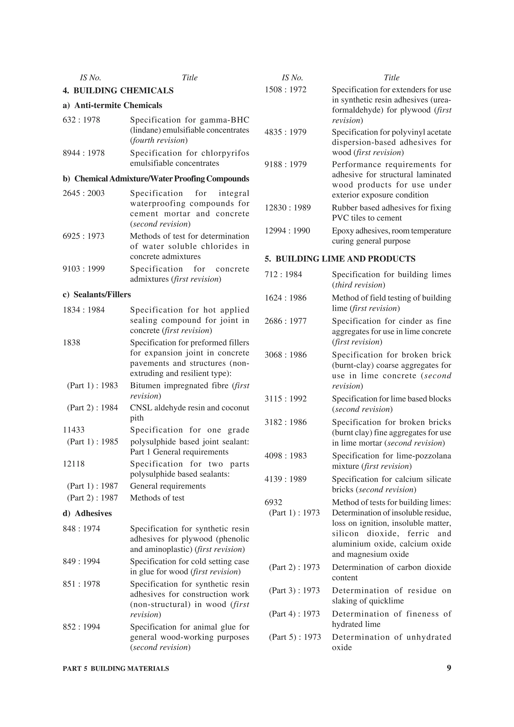 PART 5 BUILDING MATERIALS 9
4. BUILDING CHEMICALS
a) Anti-termite Chemicals
632 : 1978 Specification for gamma-BHC
(lindane) emulsifiable concentrates
(fourth revision)
8944 : 1978 Specification for chlorpyrifos
emulsifiable concentrates
b) ChemicalAdmixture/WaterProofingCompounds
2645 : 2003 Specification for integral
waterproofing compounds for
cement mortar and concrete
(second revision)
6925 : 1973 Methods of test for determination
of water soluble chlorides in
concrete admixtures
9103 : 1999 Specification for concrete
admixtures (first revision)
c) Sealants/Fillers
1834 : 1984 Specification for hot applied
sealing compound for joint in
concrete (first revision)
1838 Specification for preformed fillers
for expansion joint in concrete
pavements and structures (non-
extruding and resilient type):
(Part 1) : 1983 Bitumen impregnated fibre (first
revision)
(Part 2) : 1984 CNSL aldehyde resin and coconut
pith
11433 Specification for one grade
(Part 1) : 1985 polysulphide based joint sealant:
Part 1 General requirements
12118 Specification for two parts
polysulphide based sealants:
(Part 1) : 1987 General requirements
(Part 2) : 1987 Methods of test
d) Adhesives
848 : 1974 Specification for synthetic resin
adhesives for plywood (phenolic
and aminoplastic) (first revision)
849 : 1994 Specification for cold setting case
in glue for wood (first revision)
851 : 1978 Specification for synthetic resin
adhesives for construction work
(non-structural) in wood (first
revision)
852 : 1994 Specification for animal glue for
general wood-working purposes
(second revision)
1508 : 1972 Specification for extenders for use
in synthetic resin adhesives (urea-
formaldehyde) for plywood (first
revision)
4835 : 1979 Specification for polyvinyl acetate
dispersion-based adhesives for
wood (first revision)
9188 : 1979 Performance requirements for
adhesive for structural laminated
wood products for use under
exterior exposure condition
12830 : 1989 Rubber based adhesives for fixing
PVC tiles to cement
12994 : 1990 Epoxy adhesives, room temperature
curing general purpose
5. BUILDING LIME AND PRODUCTS
712 : 1984 Specification for building limes
(third revision)
1624 : 1986 Method of field testing of building
lime (first revision)
2686 : 1977 Specification for cinder as fine
aggregates for use in lime concrete
(first revision)
3068 : 1986 Specification for broken brick
(burnt-clay) coarse aggregates for
use in lime concrete (second
revision)
3115 : 1992 Specification for lime based blocks
(second revision)
3182 : 1986 Specification for broken bricks
(burnt clay) fine aggregates for use
in lime mortar (second revision)
4098 : 1983 Specification for lime-pozzolana
mixture (first revision)
4139 : 1989 Specification for calcium silicate
bricks (second revision)
6932 Method of tests for building limes:
(Part 1) : 1973 Determination of insoluble residue,
loss on ignition, insoluble matter,
silicon dioxide, ferric and
aluminium oxide, calcium oxide
and magnesium oxide
(Part 2) : 1973 Determination of carbon dioxide
content
(Part 3) : 1973 Determination of residue on
slaking of quicklime
(Part 4) : 1973 Determination of fineness of
hydrated lime
(Part 5) : 1973 Determination of unhydrated
oxide
IS No. TitleIS No. Title
 