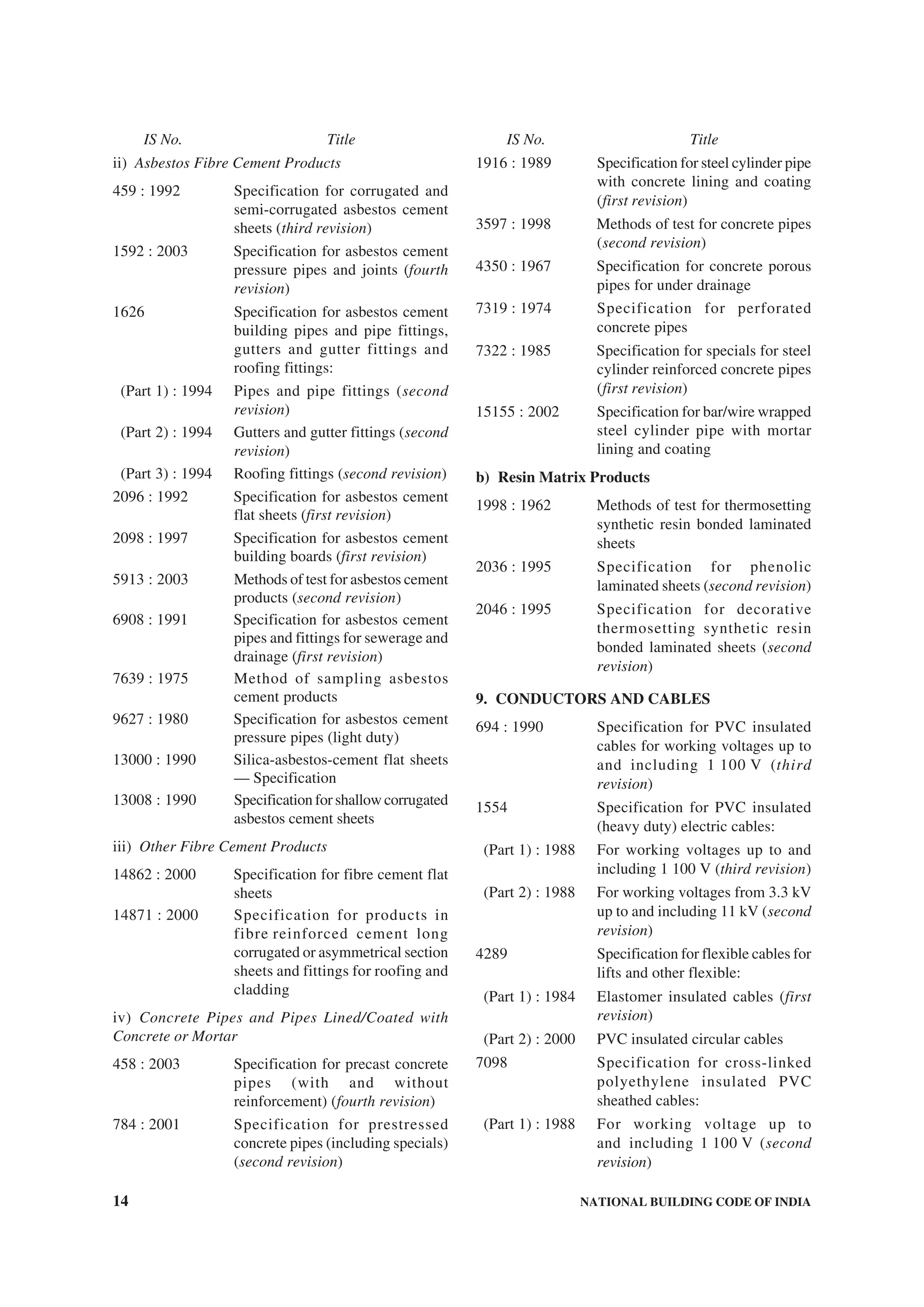 14 NATIONAL BUILDING CODE OF INDIA
ii) Asbestos Fibre Cement Products
459 : 1992 Specification for corrugated and
semi-corrugated asbestos cement
sheets (third revision)
1592 : 2003 Specification for asbestos cement
pressure pipes and joints (fourth
revision)
1626 Specification for asbestos cement
building pipes and pipe fittings,
gutters and gutter fittings and
roofing fittings:
(Part 1) : 1994 Pipes and pipe fittings (second
revision)
(Part 2) : 1994 Gutters and gutter fittings (second
revision)
(Part 3) : 1994 Roofing fittings (second revision)
2096 : 1992 Specification for asbestos cement
flat sheets (first revision)
2098 : 1997 Specification for asbestos cement
building boards (first revision)
5913 : 2003 Methods of test for asbestos cement
products (second revision)
6908 : 1991 Specification for asbestos cement
pipes and fittings for sewerage and
drainage (first revision)
7639 : 1975 Method of sampling asbestos
cement products
9627 : 1980 Specification for asbestos cement
pressure pipes (light duty)
13000 : 1990 Silica-asbestos-cement flat sheets
— Specification
13008 : 1990 Specification for shallow corrugated
asbestos cement sheets
iii) Other Fibre Cement Products
14862 : 2000 Specification for fibre cement flat
sheets
14871 : 2000 Specification for products in
fibre reinforced cement long
corrugated or asymmetrical section
sheets and fittings for roofing and
cladding
iv) Concrete Pipes and Pipes Lined/Coated with
Concrete or Mortar
458 : 2003 Specification for precast concrete
pipes (with and without
reinforcement) (fourth revision)
784 : 2001 Specification for prestressed
concrete pipes (including specials)
(second revision)
1916 : 1989 Specification for steel cylinder pipe
with concrete lining and coating
(first revision)
3597 : 1998 Methods of test for concrete pipes
(second revision)
4350 : 1967 Specification for concrete porous
pipes for under drainage
7319 : 1974 Specification for perforated
concrete pipes
7322 : 1985 Specification for specials for steel
cylinder reinforced concrete pipes
(first revision)
15155 : 2002 Specification for bar/wire wrapped
steel cylinder pipe with mortar
lining and coating
b) Resin Matrix Products
1998 : 1962 Methods of test for thermosetting
synthetic resin bonded laminated
sheets
2036 : 1995 Specification for phenolic
laminated sheets (second revision)
2046 : 1995 Specification for decorative
thermosetting synthetic resin
bonded laminated sheets (second
revision)
9. CONDUCTORS AND CABLES
694 : 1990 Specification for PVC insulated
cables for working voltages up to
and including 1 100 V (third
revision)
1554 Specification for PVC insulated
(heavy duty) electric cables:
(Part 1) : 1988 For working voltages up to and
including 1 100 V (third revision)
(Part 2) : 1988 For working voltages from 3.3 kV
up to and including 11 kV (second
revision)
4289 Specification for flexible cables for
lifts and other flexible:
(Part 1) : 1984 Elastomer insulated cables (first
revision)
(Part 2) : 2000 PVC insulated circular cables
7098 Specification for cross-linked
polyethylene insulated PVC
sheathed cables:
(Part 1) : 1988 For working voltage up to
and including 1 100 V (second
revision)
IS No. Title IS No. Title
 