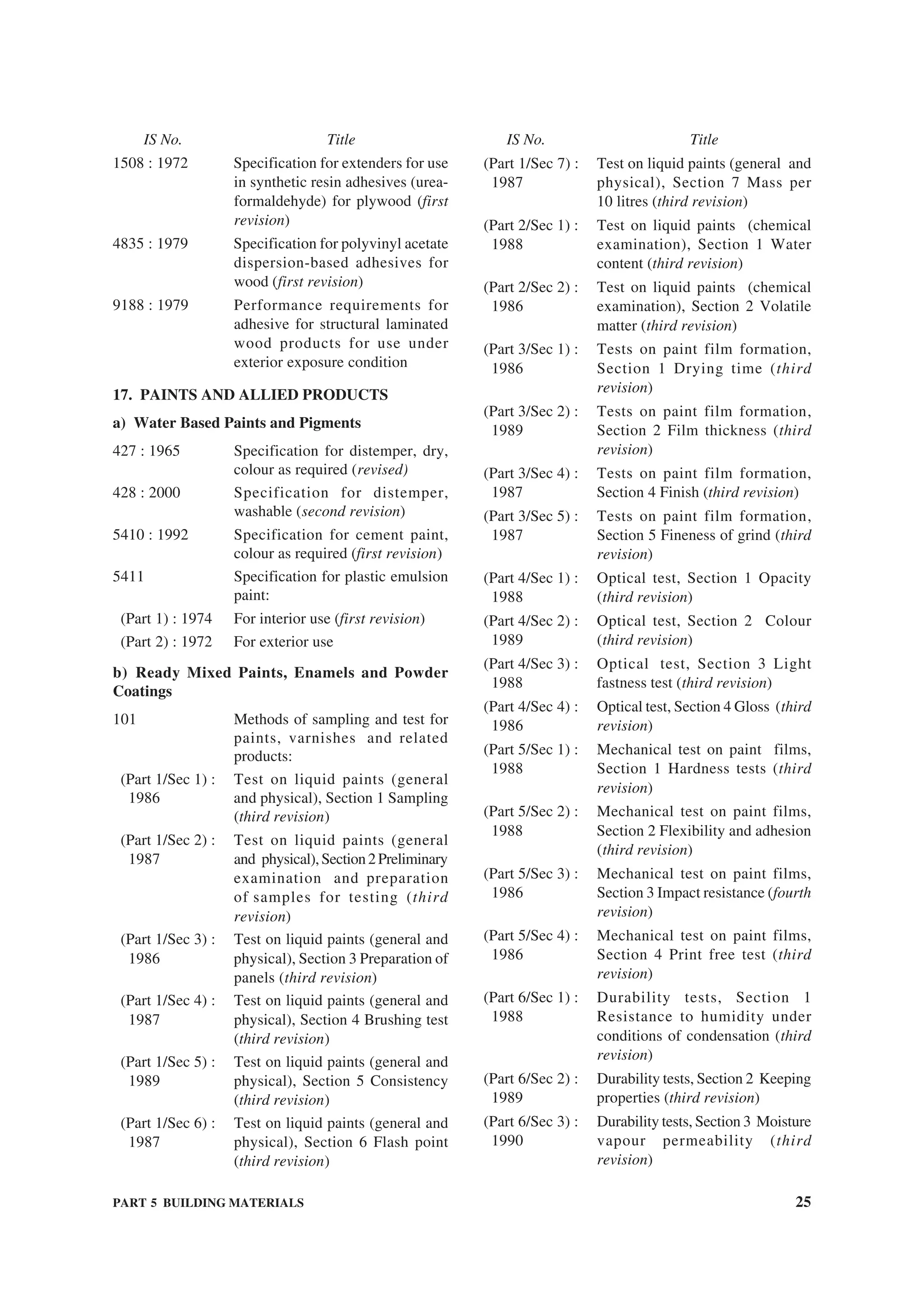 PART 5 BUILDING MATERIALS 25
1508 : 1972 Specification for extenders for use
in synthetic resin adhesives (urea-
formaldehyde) for plywood (first
revision)
4835 : 1979 Specification for polyvinyl acetate
dispersion-based adhesives for
wood (first revision)
9188 : 1979 Performance requirements for
adhesive for structural laminated
wood products for use under
exterior exposure condition
17. PAINTS AND ALLIED PRODUCTS
a) Water Based Paints and Pigments
427 : 1965 Specification for distemper, dry,
colour as required (revised)
428 : 2000 Specification for distemper,
washable (second revision)
5410 : 1992 Specification for cement paint,
colour as required (first revision)
5411 Specification for plastic emulsion
paint:
(Part 1) : 1974 For interior use (first revision)
(Part 2) : 1972 For exterior use
b) Ready Mixed Paints, Enamels and Powder
Coatings
101 Methods of sampling and test for
paints, varnishes and related
products:
(Part 1/Sec 1) : Test on liquid paints (general
1986 and physical), Section 1 Sampling
(third revision)
(Part 1/Sec 2) : Test on liquid paints (general
1987 and physical),Section2Preliminary
examination and preparation
of samples for testing (third
revision)
(Part 1/Sec 3) : Test on liquid paints (general and
1986 physical), Section 3 Preparation of
panels (third revision)
(Part 1/Sec 4) : Test on liquid paints (general and
1987 physical), Section 4 Brushing test
(third revision)
(Part 1/Sec 5) : Test on liquid paints (general and
1989 physical), Section 5 Consistency
(third revision)
(Part 1/Sec 6) : Test on liquid paints (general and
1987 physical), Section 6 Flash point
(third revision)
(Part 1/Sec 7) : Test on liquid paints (general and
1987 physical), Section 7 Mass per
10 litres (third revision)
(Part 2/Sec 1) : Test on liquid paints (chemical
1988 examination), Section 1 Water
content (third revision)
(Part 2/Sec 2) : Test on liquid paints (chemical
1986 examination), Section 2 Volatile
matter (third revision)
(Part 3/Sec 1) : Tests on paint film formation,
1986 Section 1 Drying time (third
revision)
(Part 3/Sec 2) : Tests on paint film formation,
1989 Section 2 Film thickness (third
revision)
(Part 3/Sec 4) : Tests on paint film formation,
1987 Section 4 Finish (third revision)
(Part 3/Sec 5) : Tests on paint film formation,
1987 Section 5 Fineness of grind (third
revision)
(Part 4/Sec 1) : Optical test, Section 1 Opacity
1988 (third revision)
(Part 4/Sec 2) : Optical test, Section 2 Colour
1989 (third revision)
(Part 4/Sec 3) : Optical test, Section 3 Light
1988 fastness test (third revision)
(Part 4/Sec 4) : Optical test, Section 4 Gloss (third
1986 revision)
(Part 5/Sec 1) : Mechanical test on paint films,
1988 Section 1 Hardness tests (third
revision)
(Part 5/Sec 2) : Mechanical test on paint films,
1988 Section 2 Flexibility and adhesion
(third revision)
(Part 5/Sec 3) : Mechanical test on paint films,
1986 Section 3 Impact resistance (fourth
revision)
(Part 5/Sec 4) : Mechanical test on paint films,
1986 Section 4 Print free test (third
revision)
(Part 6/Sec 1) : Durability tests, Section 1
1988 Resistance to humidity under
conditions of condensation (third
revision)
(Part 6/Sec 2) : Durability tests, Section 2 Keeping
1989 properties (third revision)
(Part 6/Sec 3) : Durability tests, Section 3 Moisture
1990 vapour permeability (third
revision)
IS No. Title IS No. Title
 