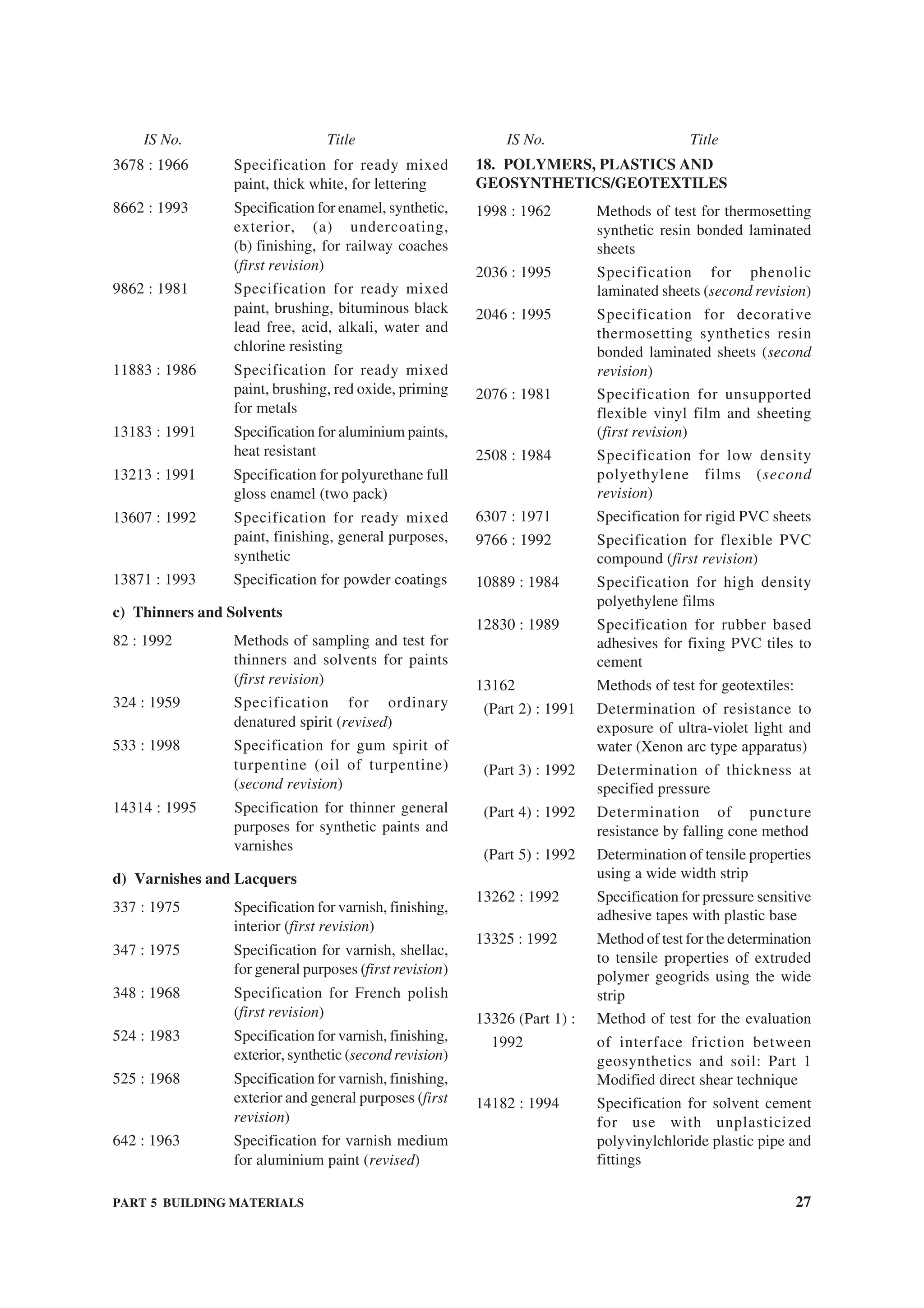 PART 5 BUILDING MATERIALS 27
3678 : 1966 Specification for ready mixed
paint, thick white, for lettering
8662 : 1993 Specification for enamel, synthetic,
exterior, (a) undercoating,
(b) finishing, for railway coaches
(first revision)
9862 : 1981 Specification for ready mixed
paint, brushing, bituminous black
lead free, acid, alkali, water and
chlorine resisting
11883 : 1986 Specification for ready mixed
paint, brushing, red oxide, priming
for metals
13183 : 1991 Specification for aluminium paints,
heat resistant
13213 : 1991 Specification for polyurethane full
gloss enamel (two pack)
13607 : 1992 Specification for ready mixed
paint, finishing, general purposes,
synthetic
13871 : 1993 Specification for powder coatings
c) Thinners and Solvents
82 : 1992 Methods of sampling and test for
thinners and solvents for paints
(first revision)
324 : 1959 Specification for ordinary
denatured spirit (revised)
533 : 1998 Specification for gum spirit of
turpentine (oil of turpentine)
(second revision)
14314 : 1995 Specification for thinner general
purposes for synthetic paints and
varnishes
d) Varnishes and Lacquers
337 : 1975 Specification for varnish, finishing,
interior (first revision)
347 : 1975 Specification for varnish, shellac,
for general purposes (first revision)
348 : 1968 Specification for French polish
(first revision)
524 : 1983 Specification for varnish, finishing,
exterior, synthetic (second revision)
525 : 1968 Specification for varnish, finishing,
exterior and general purposes (first
revision)
642 : 1963 Specification for varnish medium
for aluminium paint (revised)
18. POLYMERS, PLASTICS AND
GEOSYNTHETICS/GEOTEXTILES
1998 : 1962 Methods of test for thermosetting
synthetic resin bonded laminated
sheets
2036 : 1995 Specification for phenolic
laminated sheets (second revision)
2046 : 1995 Specification for decorative
thermosetting synthetics resin
bonded laminated sheets (second
revision)
2076 : 1981 Specification for unsupported
flexible vinyl film and sheeting
(first revision)
2508 : 1984 Specification for low density
polyethylene films (second
revision)
6307 : 1971 Specification for rigid PVC sheets
9766 : 1992 Specification for flexible PVC
compound (first revision)
10889 : 1984 Specification for high density
polyethylene films
12830 : 1989 Specification for rubber based
adhesives for fixing PVC tiles to
cement
13162 Methods of test for geotextiles:
(Part 2) : 1991 Determination of resistance to
exposure of ultra-violet light and
water (Xenon arc type apparatus)
(Part 3) : 1992 Determination of thickness at
specified pressure
(Part 4) : 1992 Determination of puncture
resistance by falling cone method
(Part 5) : 1992 Determination of tensile properties
using a wide width strip
13262 : 1992 Specification for pressure sensitive
adhesive tapes with plastic base
13325 : 1992 Method of test for the determination
to tensile properties of extruded
polymer geogrids using the wide
strip
13326 (Part 1) : Method of test for the evaluation
1992 of interface friction between
geosynthetics and soil: Part 1
Modified direct shear technique
14182 : 1994 Specification for solvent cement
for use with unplasticized
polyvinylchloride plastic pipe and
fittings
IS No. Title IS No. Title
 