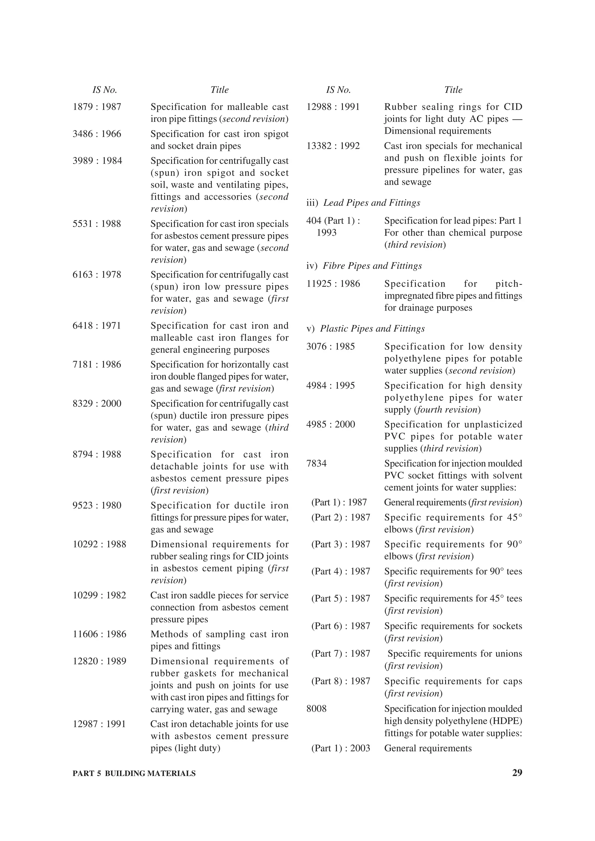 PART 5 BUILDING MATERIALS 29
1879 : 1987 Specification for malleable cast
iron pipe fittings (second revision)
3486 : 1966 Specification for cast iron spigot
and socket drain pipes
3989 : 1984 Specification for centrifugally cast
(spun) iron spigot and socket
soil, waste and ventilating pipes,
fittings and accessories (second
revision)
5531 : 1988 Specification for cast iron specials
for asbestos cement pressure pipes
for water, gas and sewage (second
revision)
6163 : 1978 Specification for centrifugally cast
(spun) iron low pressure pipes
for water, gas and sewage (first
revision)
6418 : 1971 Specification for cast iron and
malleable cast iron flanges for
general engineering purposes
7181 : 1986 Specification for horizontally cast
iron double flanged pipes for water,
gas and sewage (first revision)
8329 : 2000 Specification for centrifugally cast
(spun) ductile iron pressure pipes
for water, gas and sewage (third
revision)
8794 : 1988 Specification for cast iron
detachable joints for use with
asbestos cement pressure pipes
(first revision)
9523 : 1980 Specification for ductile iron
fittings for pressure pipes for water,
gas and sewage
10292 : 1988 Dimensional requirements for
rubber sealing rings for CID joints
in asbestos cement piping (first
revision)
10299 : 1982 Cast iron saddle pieces for service
connection from asbestos cement
pressure pipes
11606 : 1986 Methods of sampling cast iron
pipes and fittings
12820 : 1989 Dimensional requirements of
rubber gaskets for mechanical
joints and push on joints for use
with cast iron pipes and fittings for
carrying water, gas and sewage
12987 : 1991 Cast iron detachable joints for use
with asbestos cement pressure
pipes (light duty)
12988 : 1991 Rubber sealing rings for CID
joints for light duty AC pipes —
Dimensional requirements
13382 : 1992 Cast iron specials for mechanical
and push on flexible joints for
pressure pipelines for water, gas
and sewage
iii) Lead Pipes and Fittings
404 (Part 1) : Specification for lead pipes: Part 1
1993 For other than chemical purpose
(third revision)
iv) Fibre Pipes and Fittings
11925 : 1986 Specification for pitch-
impregnated fibre pipes and fittings
for drainage purposes
v) Plastic Pipes and Fittings
3076 : 1985 Specification for low density
polyethylene pipes for potable
water supplies (second revision)
4984 : 1995 Specification for high density
polyethylene pipes for water
supply (fourth revision)
4985 : 2000 Specification for unplasticized
PVC pipes for potable water
supplies (third revision)
7834 Specification for injection moulded
PVC socket fittings with solvent
cement joints for water supplies:
(Part 1) : 1987 General requirements (firstrevision)
(Part 2) : 1987 Specific requirements for 45°
elbows (first revision)
(Part 3) : 1987 Specific requirements for 90°
elbows (first revision)
(Part 4) : 1987 Specific requirements for 90° tees
(first revision)
(Part 5) : 1987 Specific requirements for 45° tees
(first revision)
(Part 6) : 1987 Specific requirements for sockets
(first revision)
(Part 7) : 1987 Specific requirements for unions
(first revision)
(Part 8) : 1987 Specific requirements for caps
(first revision)
8008 Specification for injection moulded
high density polyethylene (HDPE)
fittings for potable water supplies:
(Part 1) : 2003 General requirements
IS No. Title IS No. Title
 