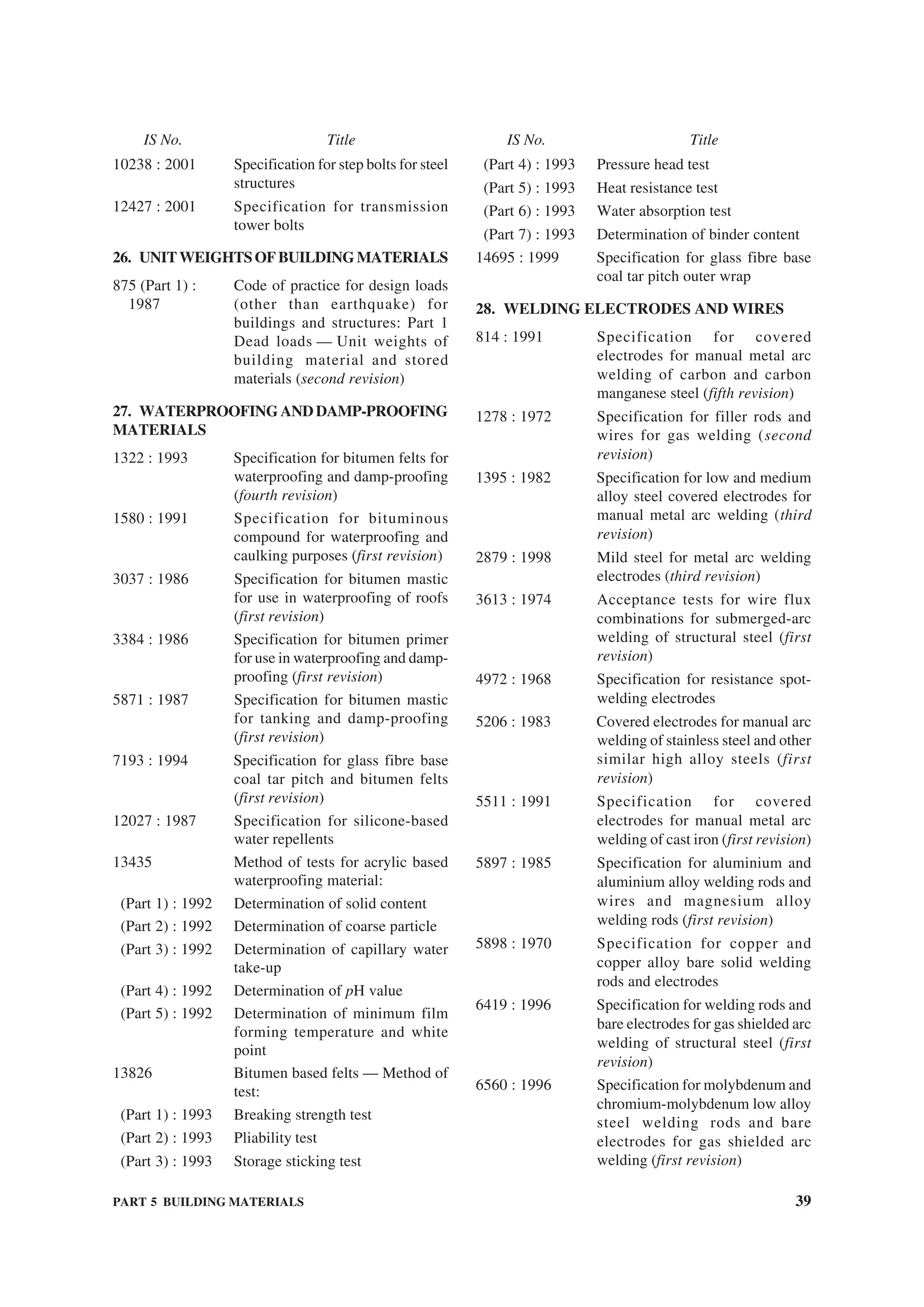 PART 5 BUILDING MATERIALS 39
10238 : 2001 Specification for step bolts for steel
structures
12427 : 2001 Specification for transmission
tower bolts
26. UNITWEIGHTSOFBUILDINGMATERIALS
875 (Part 1) : Code of practice for design loads
1987 (other than earthquake) for
buildings and structures: Part 1
Dead loads — Unit weights of
building material and stored
materials (second revision)
27. WATERPROOFING AND DAMP-PROOFING
MATERIALS
1322 : 1993 Specification for bitumen felts for
waterproofing and damp-proofing
(fourth revision)
1580 : 1991 Specification for bituminous
compound for waterproofing and
caulking purposes (first revision)
3037 : 1986 Specification for bitumen mastic
for use in waterproofing of roofs
(first revision)
3384 : 1986 Specification for bitumen primer
for use in waterproofing and damp-
proofing (first revision)
5871 : 1987 Specification for bitumen mastic
for tanking and damp-proofing
(first revision)
7193 : 1994 Specification for glass fibre base
coal tar pitch and bitumen felts
(first revision)
12027 : 1987 Specification for silicone-based
water repellents
13435 Method of tests for acrylic based
waterproofing material:
(Part 1) : 1992 Determination of solid content
(Part 2) : 1992 Determination of coarse particle
(Part 3) : 1992 Determination of capillary water
take-up
(Part 4) : 1992 Determination of pH value
(Part 5) : 1992 Determination of minimum film
forming temperature and white
point
13826 Bitumen based felts — Method of
test:
(Part 1) : 1993 Breaking strength test
(Part 2) : 1993 Pliability test
(Part 3) : 1993 Storage sticking test
(Part 4) : 1993 Pressure head test
(Part 5) : 1993 Heat resistance test
(Part 6) : 1993 Water absorption test
(Part 7) : 1993 Determination of binder content
14695 : 1999 Specification for glass fibre base
coal tar pitch outer wrap
28. WELDING ELECTRODES AND WIRES
814 : 1991 Specification for covered
electrodes for manual metal arc
welding of carbon and carbon
manganese steel (fifth revision)
1278 : 1972 Specification for filler rods and
wires for gas welding (second
revision)
1395 : 1982 Specification for low and medium
alloy steel covered electrodes for
manual metal arc welding (third
revision)
2879 : 1998 Mild steel for metal arc welding
electrodes (third revision)
3613 : 1974 Acceptance tests for wire flux
combinations for submerged-arc
welding of structural steel (first
revision)
4972 : 1968 Specification for resistance spot-
welding electrodes
5206 : 1983 Covered electrodes for manual arc
welding of stainless steel and other
similar high alloy steels (first
revision)
5511 : 1991 Specification for covered
electrodes for manual metal arc
welding of cast iron (first revision)
5897 : 1985 Specification for aluminium and
aluminium alloy welding rods and
wires and magnesium alloy
welding rods (first revision)
5898 : 1970 Specification for copper and
copper alloy bare solid welding
rods and electrodes
6419 : 1996 Specification for welding rods and
bare electrodes for gas shielded arc
welding of structural steel (first
revision)
6560 : 1996 Specification for molybdenum and
chromium-molybdenum low alloy
steel welding rods and bare
electrodes for gas shielded arc
welding (first revision)
IS No. Title IS No. Title
 