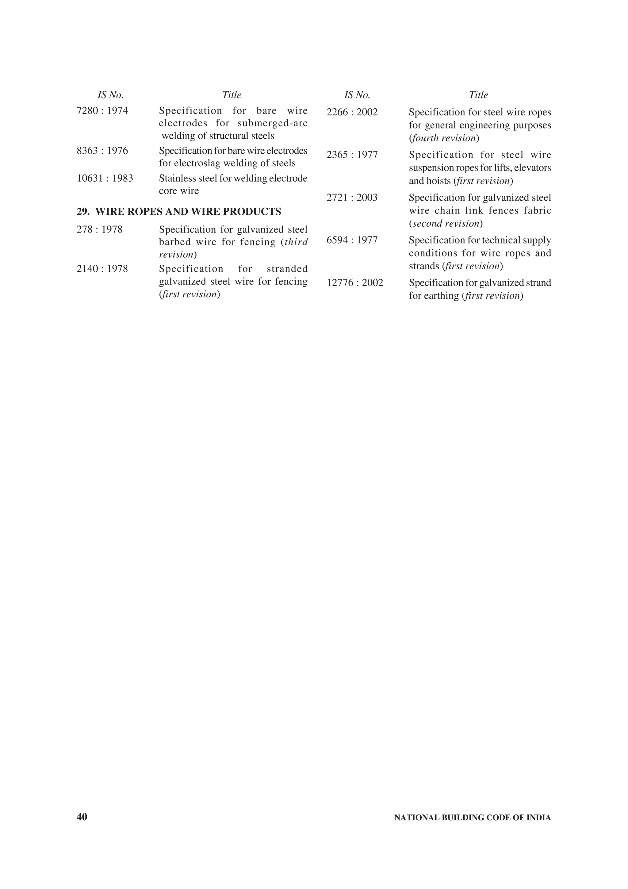 40 NATIONAL BUILDING CODE OF INDIA
7280 : 1974 Specification for bare wire
electrodes for submerged-arc
welding of structural steels
8363 : 1976 Specification for bare wire electrodes
for electroslag welding of steels
10631 : 1983 Stainless steel for welding electrode
core wire
29. WIRE ROPES AND WIRE PRODUCTS
278 : 1978 Specification for galvanized steel
barbed wire for fencing (third
revision)
2140 : 1978 Specification for stranded
galvanized steel wire for fencing
(first revision)
2266 : 2002 Specification for steel wire ropes
for general engineering purposes
(fourth revision)
2365 : 1977 Specification for steel wire
suspension ropes for lifts, elevators
and hoists (first revision)
2721 : 2003 Specification for galvanized steel
wire chain link fences fabric
(second revision)
6594 : 1977 Specification for technical supply
conditions for wire ropes and
strands (first revision)
12776 : 2002 Specification for galvanized strand
for earthing (first revision)
IS No. Title IS No. Title
 