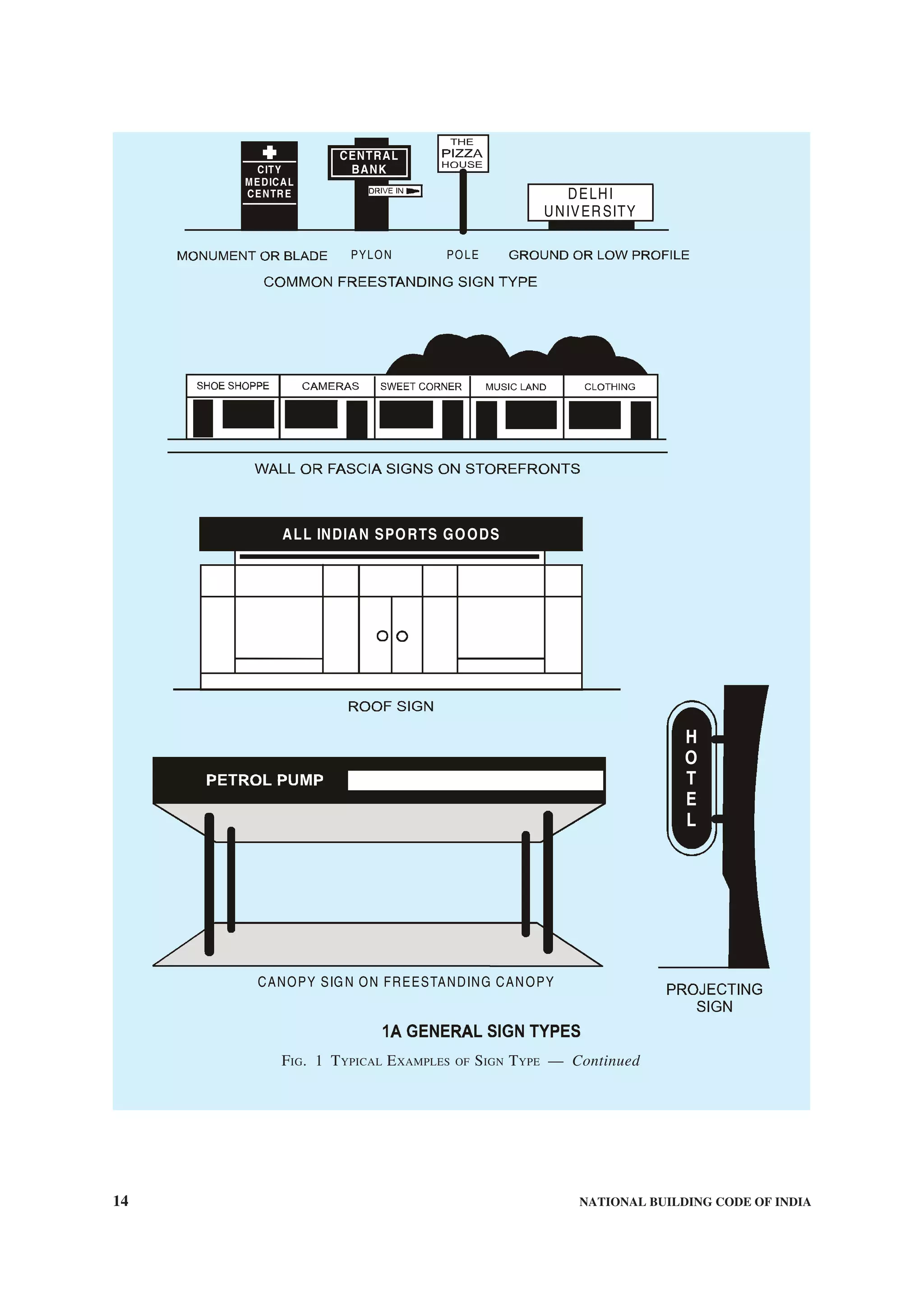 14 NATIONAL BUILDING CODE OF INDIA
CITY
MEDICAL
CENTRE DELHI
UNIVERSITY
PYLON POLE
ALL INDIAN SPORTS GOODS
CANOPY SIGN ON FREESTANDING CANOPY
H
O
T
E
L
CENTRAL
BANK
FIG. 1 TYPICAL EXAMPLES OF SIGN TYPE — Continued
 