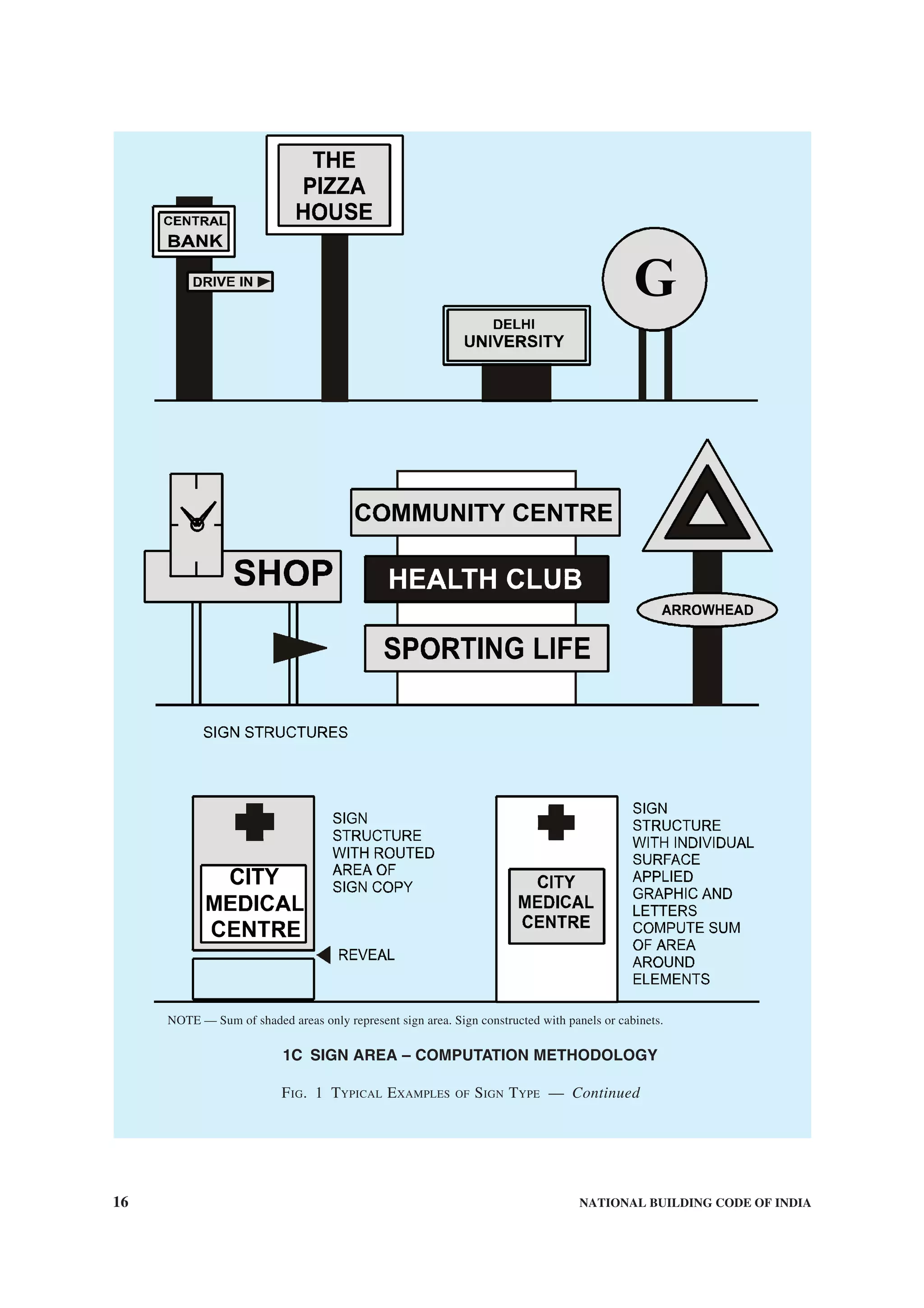 16 NATIONAL BUILDING CODE OF INDIA
NOTE — Sum of shaded areas only represent sign area. Sign constructed with panels or cabinets.
1C SIGN AREA – COMPUTATION METHODOLOGY
FIG. 1 TYPICAL EXAMPLES OF SIGN TYPE — Continued
 
