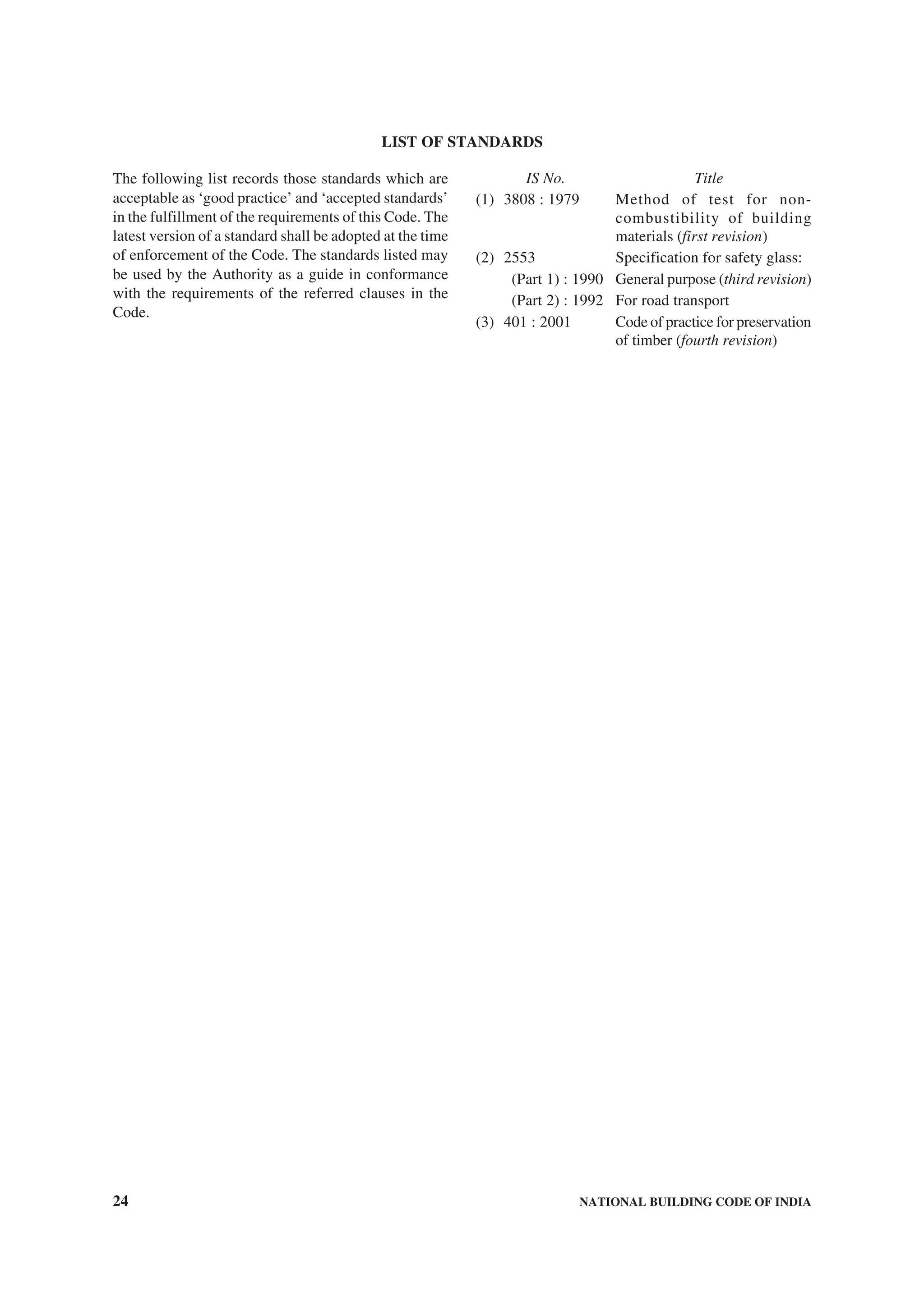 24 NATIONAL BUILDING CODE OF INDIA
The following list records those standards which are
acceptable as ‘good practice’ and ‘accepted standards’
in the fulfillment of the requirements of this Code. The
latest version of a standard shall be adopted at the time
of enforcement of the Code. The standards listed may
be used by the Authority as a guide in conformance
with the requirements of the referred clauses in the
Code.
IS No. Title
(1) 3808 : 1979 Method of test for non-
combustibility of building
materials (first revision)
(2) 2553 Specification for safety glass:
(Part 1) : 1990 General purpose (third revision)
(Part 2) : 1992 For road transport
(3) 401 : 2001 Code of practice for preservation
of timber (fourth revision)
LIST OF STANDARDS
 