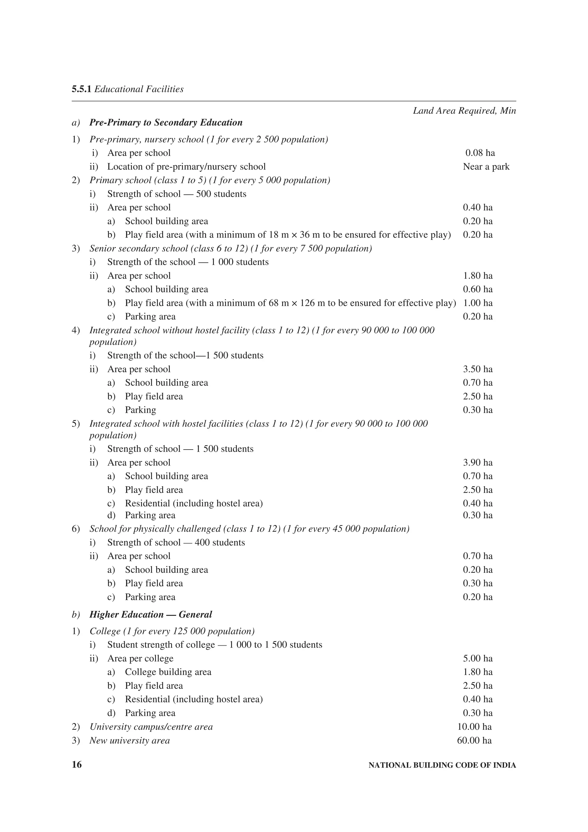 16 NATIONAL BUILDING CODE OF INDIA
5.5.1 Educational Facilities
Land Area Required, Min
a) Pre-Primary to Secondary Education
1) Pre-primary, nursery school (1 for every 2 500 population)
i) Area per school 0.08 ha
ii) Location of pre-primary/nursery school Near a park
2) Primary school (class 1 to 5) (1 for every 5 000 population)
i) Strength of school — 500 students
ii) Area per school 0.40 ha
a) School building area 0.20 ha
b) Play field area (with a minimum of 18 m × 36 m to be ensured for effective play) 0.20 ha
3) Senior secondary school (class 6 to 12) (1 for every 7 500 population)
i) Strength of the school — 1 000 students
ii) Area per school 1.80 ha
a) School building area 0.60 ha
b) Play field area (with a minimum of 68 m × 126 m to be ensured for effective play) 1.00 ha
c) Parking area 0.20 ha
4) Integrated school without hostel facility (class 1 to 12) (1 for every 90 000 to 100 000
population)
i) Strength of the school—1 500 students
ii) Area per school 3.50 ha
a) School building area 0.70 ha
b) Play field area 2.50 ha
c) Parking 0.30 ha
5) Integrated school with hostel facilities (class 1 to 12) (1 for every 90 000 to 100 000
population)
i) Strength of school — 1 500 students
ii) Area per school 3.90 ha
a) School building area 0.70 ha
b) Play field area 2.50 ha
c) Residential (including hostel area) 0.40 ha
d) Parking area 0.30 ha
6) School for physically challenged (class 1 to 12) (1 for every 45 000 population)
i) Strength of school — 400 students
ii) Area per school 0.70 ha
a) School building area 0.20 ha
b) Play field area 0.30 ha
c) Parking area 0.20 ha
b) Higher Education — General
1) College (1 for every 125 000 population)
i) Student strength of college — 1 000 to 1 500 students
ii) Area per college 5.00 ha
a) College building area 1.80 ha
b) Play field area 2.50 ha
c) Residential (including hostel area) 0.40 ha
d) Parking area 0.30 ha
2) University campus/centre area 10.00 ha
3) New university area 60.00 ha
 