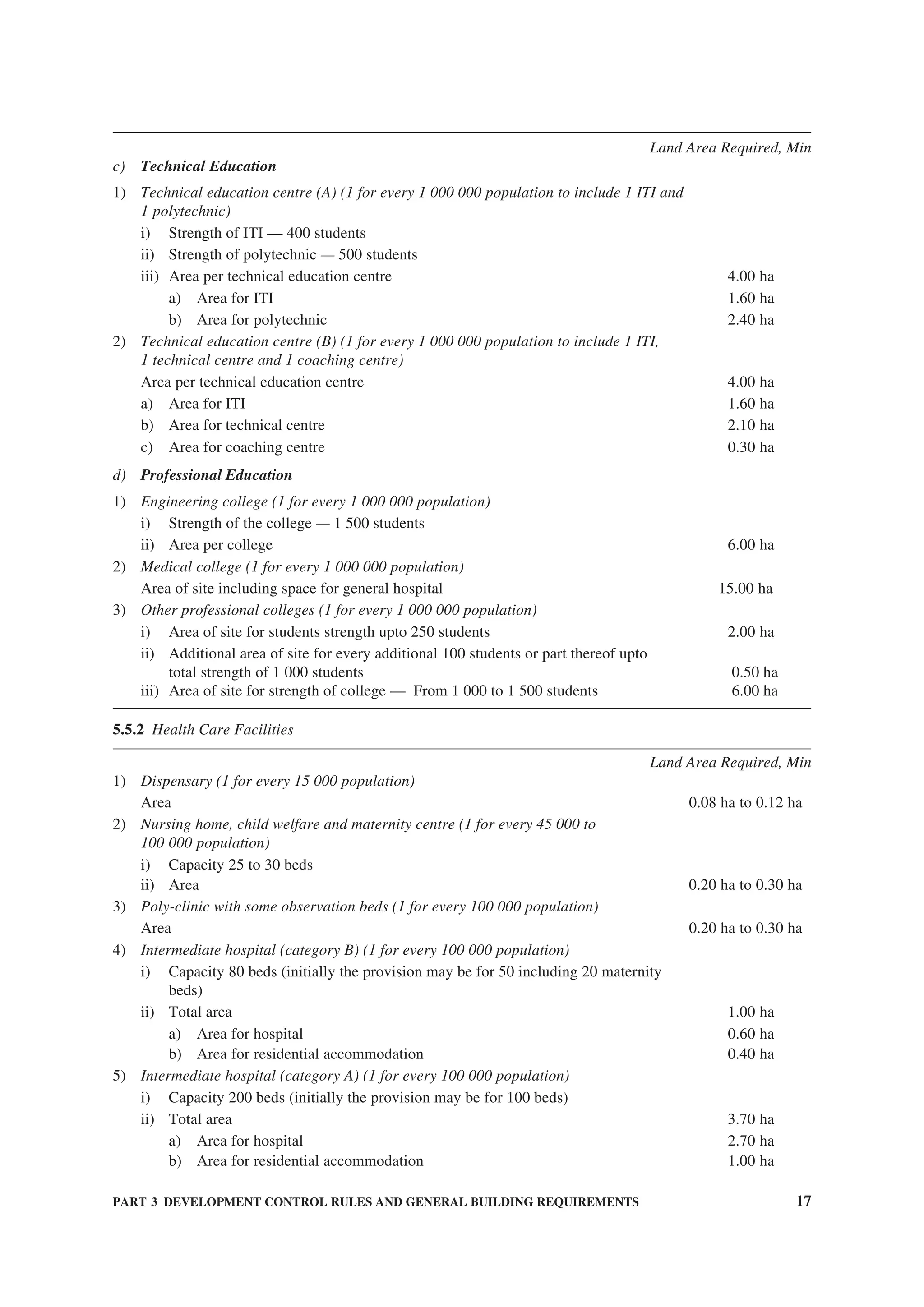PART 3 DEVELOPMENT CONTROL RULES AND GENERAL BUILDING REQUIREMENTS 17
c) Technical Education
1) Technical education centre (A) (1 for every 1 000 000 population to include 1 ITI and
1 polytechnic)
i) Strength of ITI — 400 students
ii) Strength of polytechnic — 500 students
iii) Area per technical education centre 4.00 ha
a) Area for ITI 1.60 ha
b) Area for polytechnic 2.40 ha
2) Technical education centre (B) (1 for every 1 000 000 population to include 1 ITI,
1 technical centre and 1 coaching centre)
Area per technical education centre 4.00 ha
a) Area for ITI 1.60 ha
b) Area for technical centre 2.10 ha
c) Area for coaching centre 0.30 ha
d) Professional Education
1) Engineering college (1 for every 1 000 000 population)
i) Strength of the college — 1 500 students
ii) Area per college 6.00 ha
2) Medical college (1 for every 1 000 000 population)
Area of site including space for general hospital 15.00 ha
3) Other professional colleges (1 for every 1 000 000 population)
i) Area of site for students strength upto 250 students 2.00 ha
ii) Additional area of site for every additional 100 students or part thereof upto
total strength of 1 000 students 0.50 ha
iii) Area of site for strength of college — From 1 000 to 1 500 students 6.00 ha
5.5.2 Health Care Facilities
Land Area Required, Min
1) Dispensary (1 for every 15 000 population)
Area 0.08 ha to 0.12 ha
2) Nursing home, child welfare and maternity centre (1 for every 45 000 to
100 000 population)
i) Capacity 25 to 30 beds
ii) Area 0.20 ha to 0.30 ha
3) Poly-clinic with some observation beds (1 for every 100 000 population)
Area 0.20 ha to 0.30 ha
4) Intermediate hospital (category B) (1 for every 100 000 population)
i) Capacity 80 beds (initially the provision may be for 50 including 20 maternity
beds)
ii) Total area 1.00 ha
a) Area for hospital 0.60 ha
b) Area for residential accommodation 0.40 ha
5) Intermediate hospital (category A) (1 for every 100 000 population)
i) Capacity 200 beds (initially the provision may be for 100 beds)
ii) Total area 3.70 ha
a) Area for hospital 2.70 ha
b) Area for residential accommodation 1.00 ha
Land Area Required, Min
 
