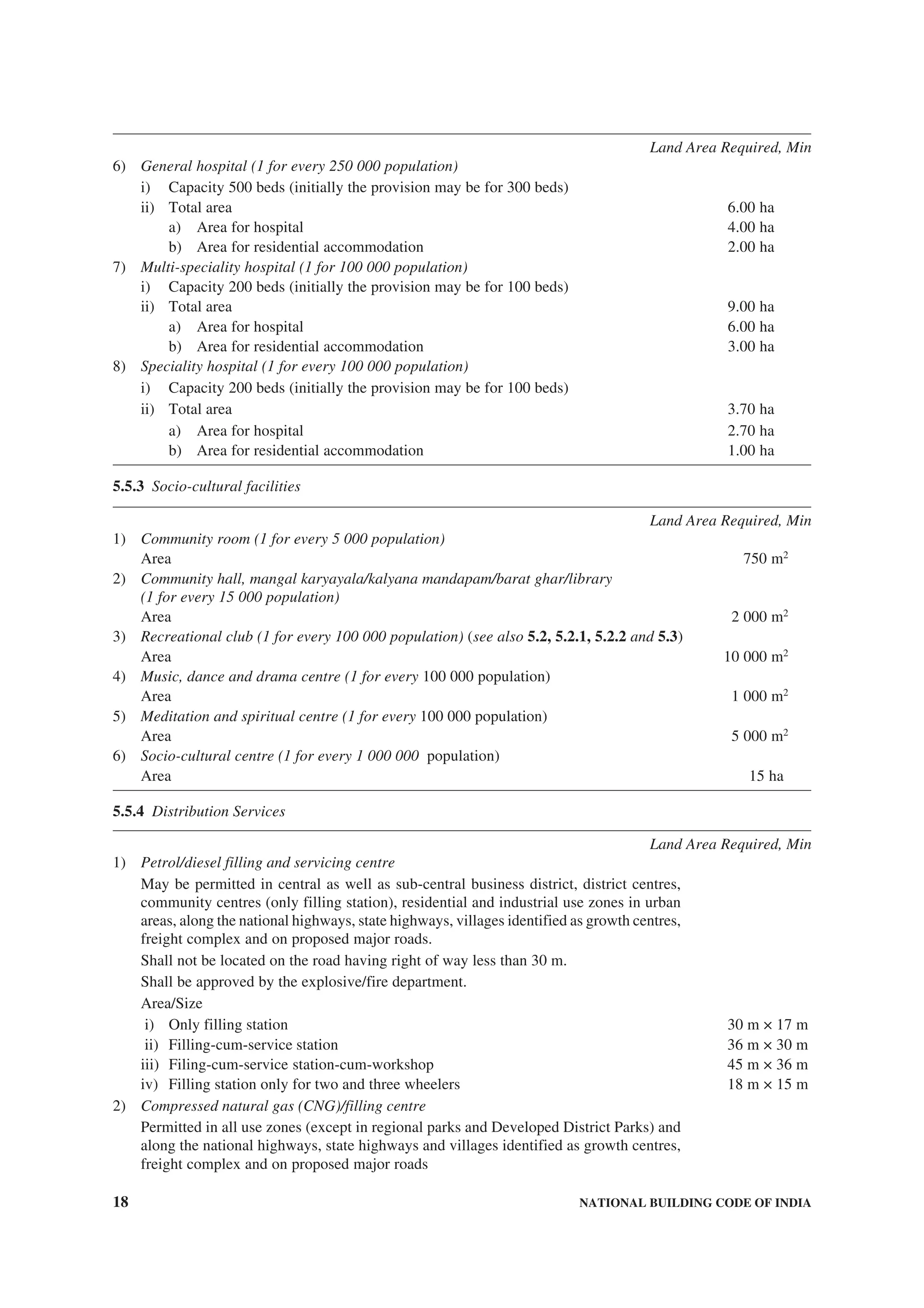 18 NATIONAL BUILDING CODE OF INDIA
6) General hospital (1 for every 250 000 population)
i) Capacity 500 beds (initially the provision may be for 300 beds)
ii) Total area 6.00 ha
a) Area for hospital 4.00 ha
b) Area for residential accommodation 2.00 ha
7) Multi-speciality hospital (1 for 100 000 population)
i) Capacity 200 beds (initially the provision may be for 100 beds)
ii) Total area 9.00 ha
a) Area for hospital 6.00 ha
b) Area for residential accommodation 3.00 ha
8) Speciality hospital (1 for every 100 000 population)
i) Capacity 200 beds (initially the provision may be for 100 beds)
ii) Total area 3.70 ha
a) Area for hospital 2.70 ha
b) Area for residential accommodation 1.00 ha
5.5.3 Socio-cultural facilities
Land Area Required, Min
1) Community room (1 for every 5 000 population)
Area 750 m2
2) Community hall, mangal karyayala/kalyana mandapam/barat ghar/library
(1 for every 15 000 population)
Area 2 000 m2
3) Recreational club (1 for every 100 000 population) (see also 5.2, 5.2.1, 5.2.2 and 5.3)
Area 10 000 m2
4) Music, dance and drama centre (1 for every 100 000 population)
Area 1 000 m2
5) Meditation and spiritual centre (1 for every 100 000 population)
Area 5 000 m2
6) Socio-cultural centre (1 for every 1 000 000 population)
Area 15 ha
5.5.4 Distribution Services
Land Area Required, Min
1) Petrol/diesel filling and servicing centre
May be permitted in central as well as sub-central business district, district centres,
community centres (only filling station), residential and industrial use zones in urban
areas, along the national highways, state highways, villages identified as growth centres,
freight complex and on proposed major roads.
Shall not be located on the road having right of way less than 30 m.
Shall be approved by the explosive/fire department.
Area/Size
i) Only filling station 30 m × 17 m
ii) Filling-cum-service station 36 m × 30 m
iii) Filing-cum-service station-cum-workshop 45 m × 36 m
iv) Filling station only for two and three wheelers 18 m × 15 m
2) Compressed natural gas (CNG)/filling centre
Permitted in all use zones (except in regional parks and Developed District Parks) and
along the national highways, state highways and villages identified as growth centres,
freight complex and on proposed major roads
Land Area Required, Min
 