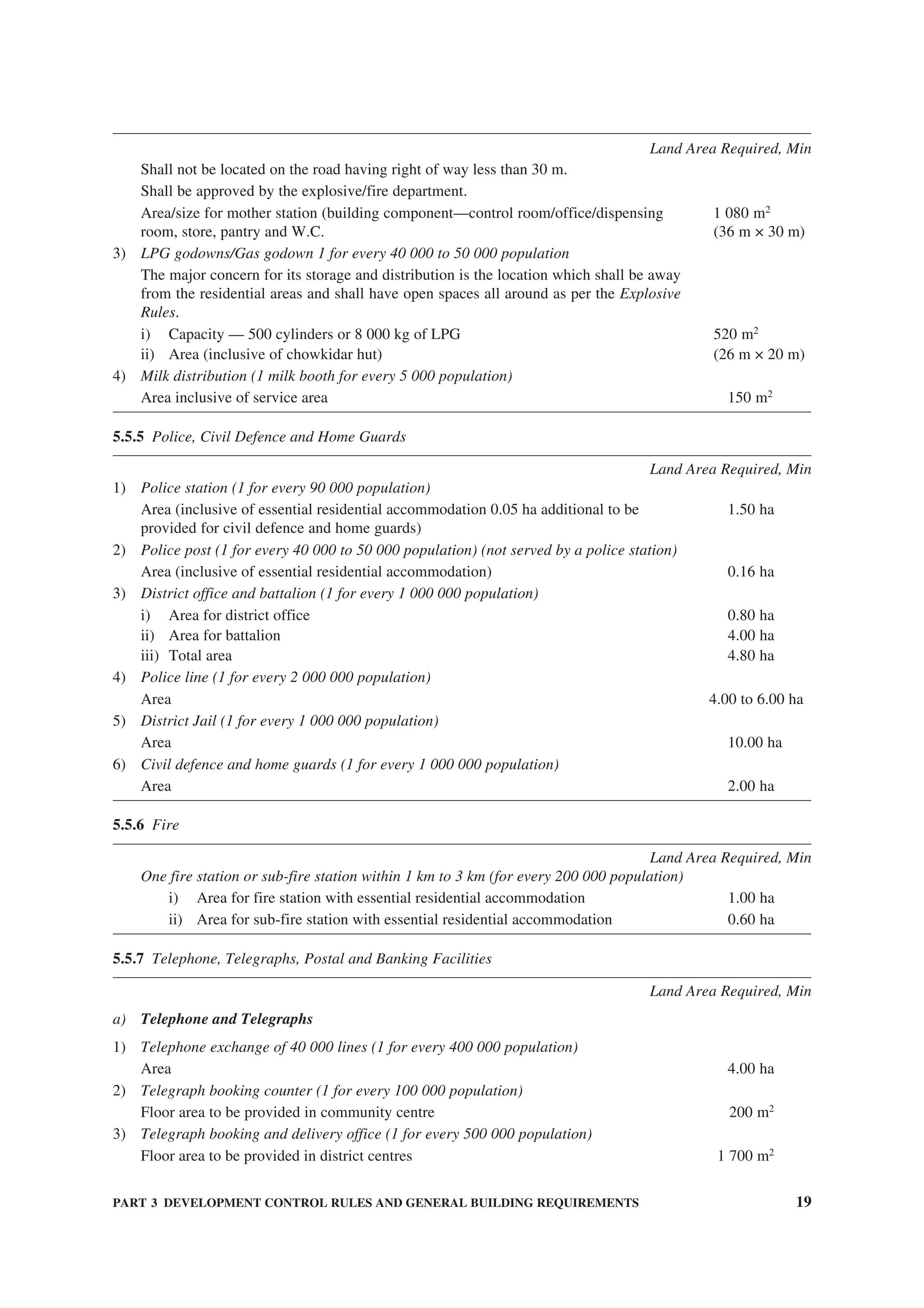 PART 3 DEVELOPMENT CONTROL RULES AND GENERAL BUILDING REQUIREMENTS 19
Shall not be located on the road having right of way less than 30 m.
Shall be approved by the explosive/fire department.
Area/size for mother station (building component—control room/office/dispensing 1 080 m2
room, store, pantry and W.C. (36 m × 30 m)
3) LPG godowns/Gas godown 1 for every 40 000 to 50 000 population
The major concern for its storage and distribution is the location which shall be away
from the residential areas and shall have open spaces all around as per the Explosive
Rules.
i) Capacity — 500 cylinders or 8 000 kg of LPG 520 m2
ii) Area (inclusive of chowkidar hut) (26 m × 20 m)
4) Milk distribution (1 milk booth for every 5 000 population)
Area inclusive of service area 150 m2
5.5.5 Police, Civil Defence and Home Guards
Land Area Required, Min
1) Police station (1 for every 90 000 population)
Area (inclusive of essential residential accommodation 0.05 ha additional to be 1.50 ha
provided for civil defence and home guards)
2) Police post (1 for every 40 000 to 50 000 population) (not served by a police station)
Area (inclusive of essential residential accommodation) 0.16 ha
3) District office and battalion (1 for every 1 000 000 population)
i) Area for district office 0.80 ha
ii) Area for battalion 4.00 ha
iii) Total area 4.80 ha
4) Police line (1 for every 2 000 000 population)
Area 4.00 to 6.00 ha
5) District Jail (1 for every 1 000 000 population)
Area 10.00 ha
6) Civil defence and home guards (1 for every 1 000 000 population)
Area 2.00 ha
5.5.6 Fire
Land Area Required, Min
One fire station or sub-fire station within 1 km to 3 km (for every 200 000 population)
i) Area for fire station with essential residential accommodation 1.00 ha
ii) Area for sub-fire station with essential residential accommodation 0.60 ha
5.5.7 Telephone, Telegraphs, Postal and Banking Facilities
Land Area Required, Min
a) Telephone and Telegraphs
1) Telephone exchange of 40 000 lines (1 for every 400 000 population)
Area 4.00 ha
2) Telegraph booking counter (1 for every 100 000 population)
Floor area to be provided in community centre 200 m2
3) Telegraph booking and delivery office (1 for every 500 000 population)
Floor area to be provided in district centres 1 700 m2
Land Area Required, Min
 