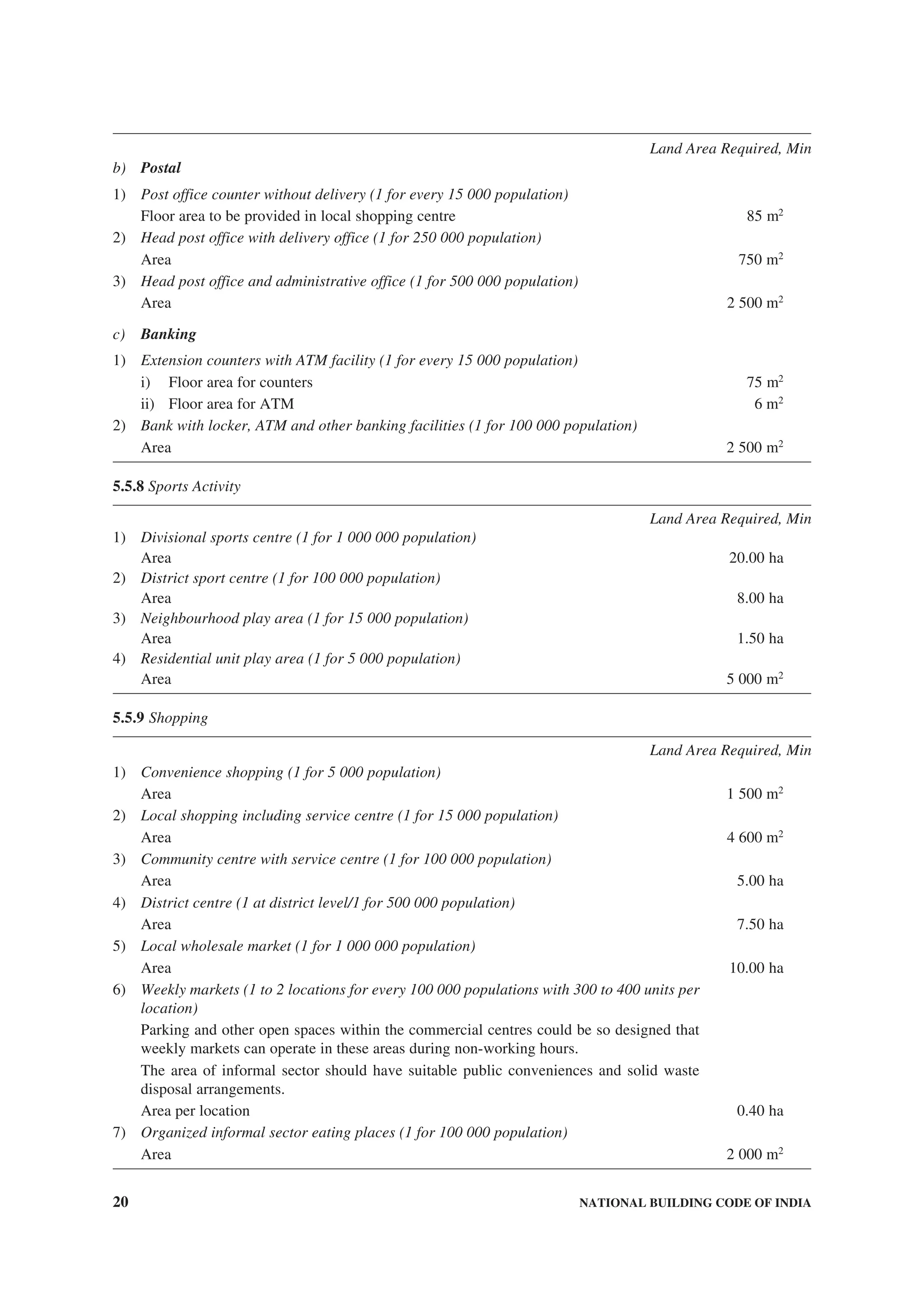 20 NATIONAL BUILDING CODE OF INDIA
b) Postal
1) Post office counter without delivery (1 for every 15 000 population)
Floor area to be provided in local shopping centre 85 m2
2) Head post office with delivery office (1 for 250 000 population)
Area 750 m2
3) Head post office and administrative office (1 for 500 000 population)
Area 2 500 m2
c) Banking
1) Extension counters with ATM facility (1 for every 15 000 population)
i) Floor area for counters 75 m2
ii) Floor area for ATM 6 m2
2) Bank with locker, ATM and other banking facilities (1 for 100 000 population)
Area 2 500 m2
5.5.8 Sports Activity
Land Area Required, Min
1) Divisional sports centre (1 for 1 000 000 population)
Area 20.00 ha
2) District sport centre (1 for 100 000 population)
Area 8.00 ha
3) Neighbourhood play area (1 for 15 000 population)
Area 1.50 ha
4) Residential unit play area (1 for 5 000 population)
Area 5 000 m2
5.5.9 Shopping
Land Area Required, Min
1) Convenience shopping (1 for 5 000 population)
Area 1 500 m2
2) Local shopping including service centre (1 for 15 000 population)
Area 4 600 m2
3) Community centre with service centre (1 for 100 000 population)
Area 5.00 ha
4) District centre (1 at district level/1 for 500 000 population)
Area 7.50 ha
5) Local wholesale market (1 for 1 000 000 population)
Area 10.00 ha
6) Weekly markets (1 to 2 locations for every 100 000 populations with 300 to 400 units per
location)
Parking and other open spaces within the commercial centres could be so designed that
weekly markets can operate in these areas during non-working hours.
The area of informal sector should have suitable public conveniences and solid waste
disposal arrangements.
Area per location 0.40 ha
7) Organized informal sector eating places (1 for 100 000 population)
Area 2 000 m2
Land Area Required, Min
 