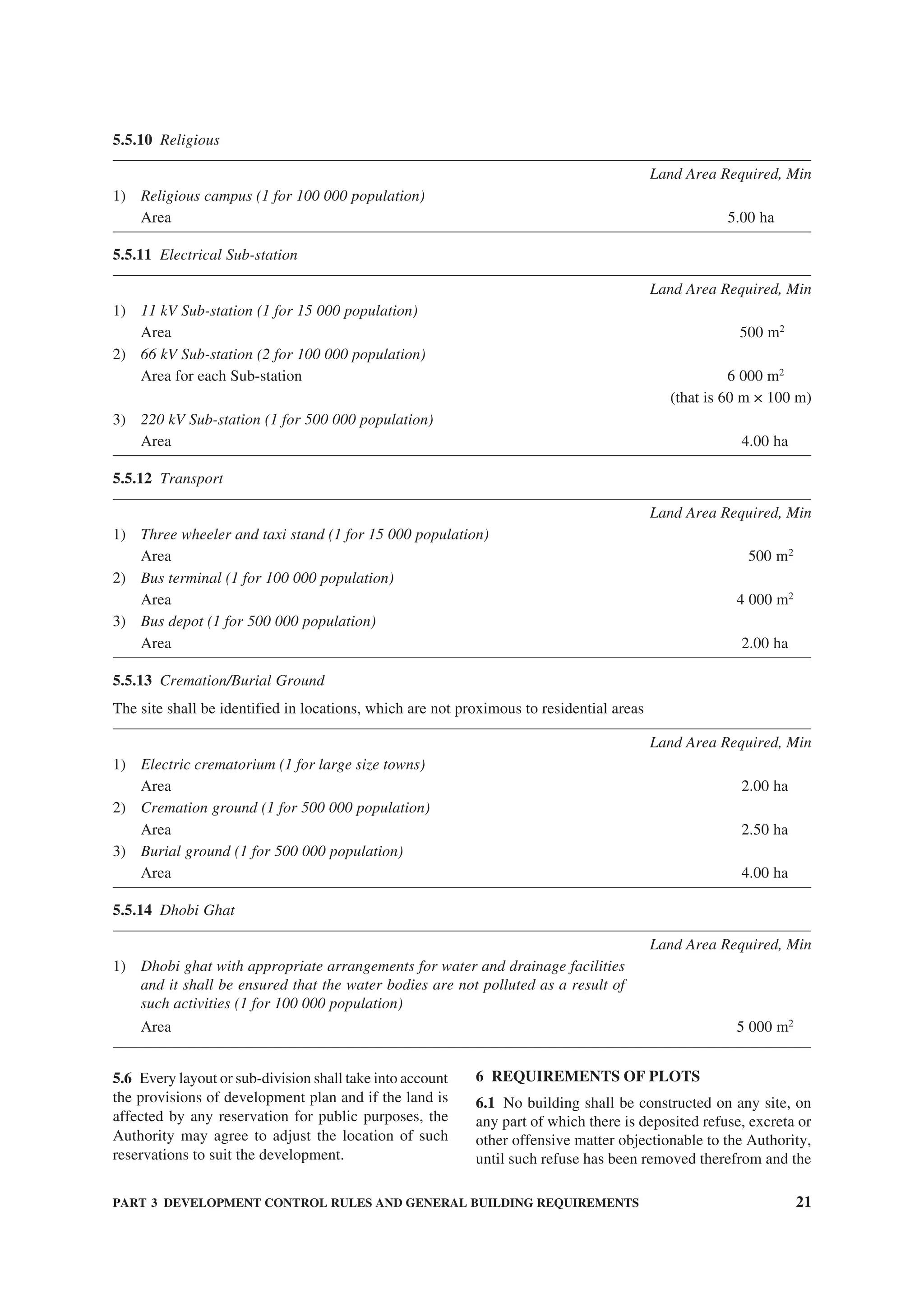 PART 3 DEVELOPMENT CONTROL RULES AND GENERAL BUILDING REQUIREMENTS 21
5.5.10 Religious
Land Area Required, Min
1) Religious campus (1 for 100 000 population)
Area 5.00 ha
5.5.11 Electrical Sub-station
Land Area Required, Min
1) 11 kV Sub-station (1 for 15 000 population)
Area 500 m2
2) 66 kV Sub-station (2 for 100 000 population)
Area for each Sub-station 6 000 m2
(that is 60 m × 100 m)
3) 220 kV Sub-station (1 for 500 000 population)
Area 4.00 ha
5.5.12 Transport
Land Area Required, Min
1) Three wheeler and taxi stand (1 for 15 000 population)
Area 500 m2
2) Bus terminal (1 for 100 000 population)
Area 4 000 m2
3) Bus depot (1 for 500 000 population)
Area 2.00 ha
5.5.13 Cremation/Burial Ground
The site shall be identified in locations, which are not proximous to residential areas
Land Area Required, Min
1) Electric crematorium (1 for large size towns)
Area 2.00 ha
2) Cremation ground (1 for 500 000 population)
Area 2.50 ha
3) Burial ground (1 for 500 000 population)
Area 4.00 ha
5.5.14 Dhobi Ghat
Land Area Required, Min
1) Dhobi ghat with appropriate arrangements for water and drainage facilities
and it shall be ensured that the water bodies are not polluted as a result of
such activities (1 for 100 000 population)
Area 5 000 m2
5.6 Every layout or sub-division shall take into account
the provisions of development plan and if the land is
affected by any reservation for public purposes, the
Authority may agree to adjust the location of such
reservations to suit the development.
6 REQUIREMENTS OF PLOTS
6.1 No building shall be constructed on any site, on
any part of which there is deposited refuse, excreta or
other offensive matter objectionable to the Authority,
until such refuse has been removed therefrom and the
 