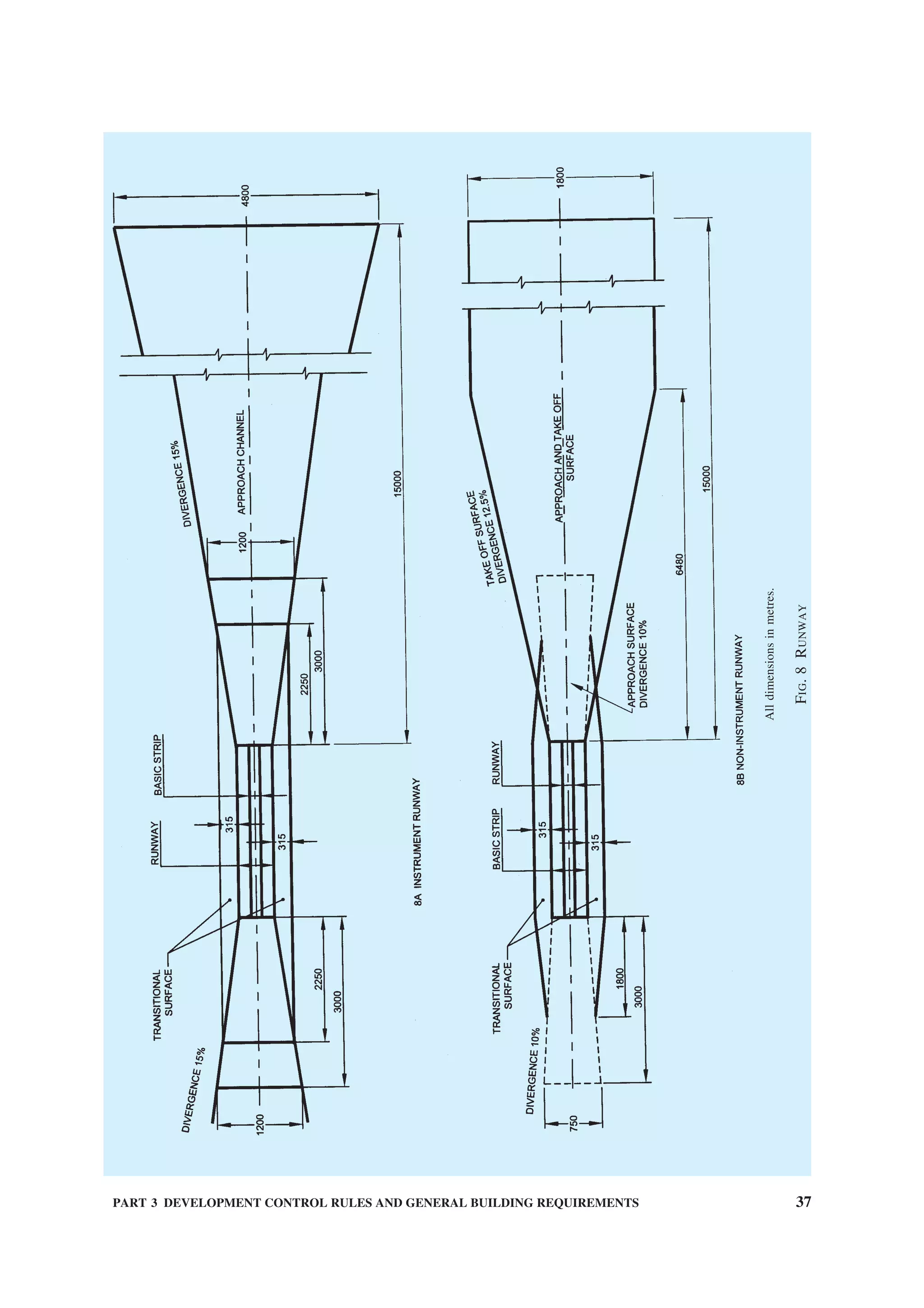 PART 3 DEVELOPMENT CONTROL RULES AND GENERAL BUILDING REQUIREMENTS 37
Alldimensionsinmetres.
FIG.8RUNWAY
 