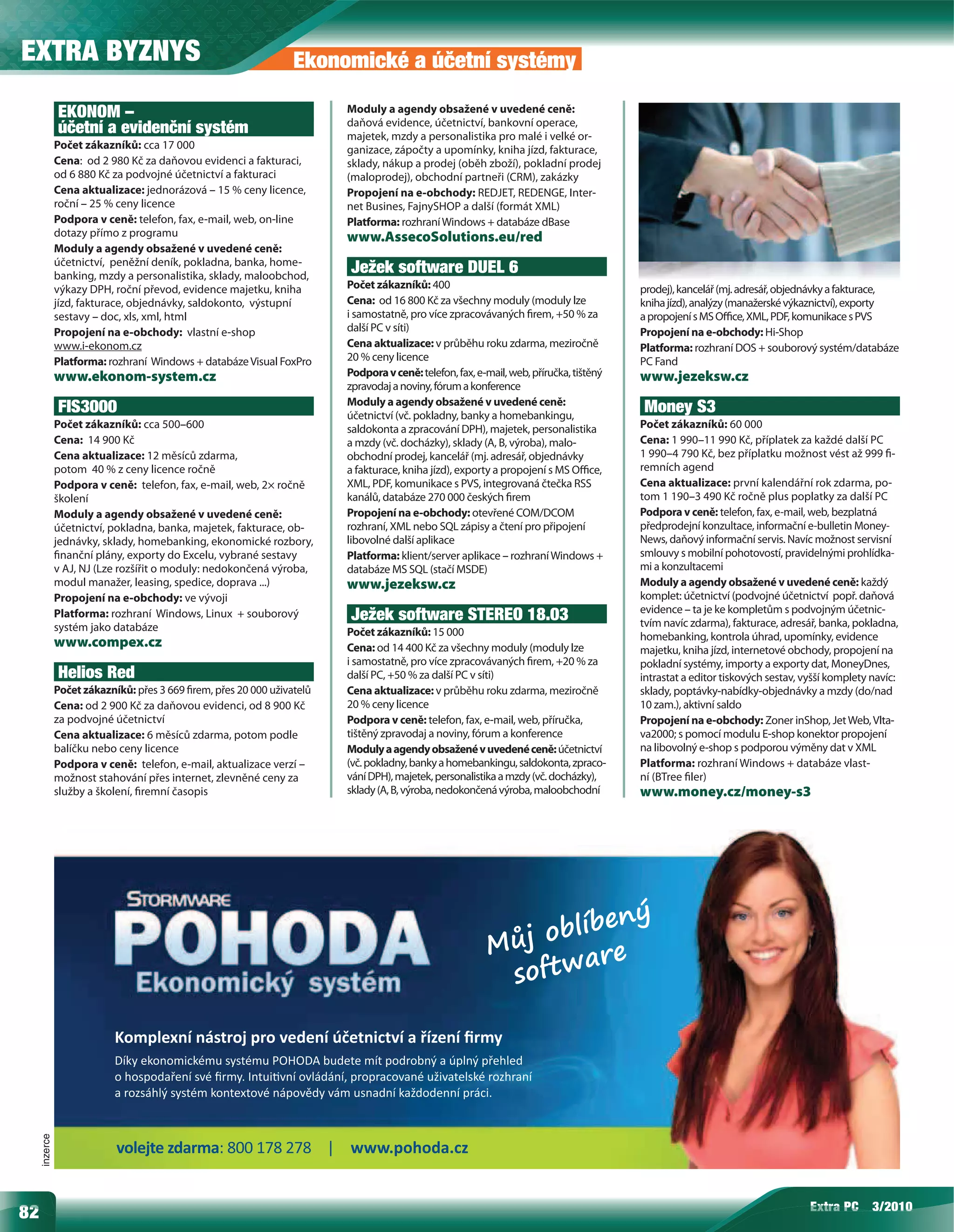 EXTRA BYZNYS                                                     Ekonomické a účetní systémy

               EKONOM –                                                 Moduly a agendy obsažené v uvedené ceně:
                                                                        daňová evidence, účetnictví, bankovní operace,
               účetní a evidenční systém                                majetek, mzdy a personalistika pro malé i velké or-
               Počet zákazníků: cca 17 000                              ganizace, zápočty a upomínky, kniha jízd, fakturace,
               Cena: od 2 980 Kč za daňovou evidenci a fakturaci,       sklady, nákup a prodej (oběh zboží), pokladní prodej
               od 6 880 Kč za podvojné účetnictví a fakturaci           (maloprodej), obchodní partneři (CRM), zakázky
               Cena aktualizace: jednorázová – 15 % ceny licence,       Propojení na e-obchody: REDJET, REDENGE, Inter-
               roční – 25 % ceny licence                                net Busines, FajnySHOP a další (formát XML)
               Podpora v ceně: telefon, fax, e-mail, web, on-line       Platforma: rozhraní Windows + databáze dBase
               dotazy přímo z programu                                  www.AssecoSolutions.eu/red
               Moduly a agendy obsažené v uvedené ceně:
               účetnictví, peněžní deník, pokladna, banka, home-
               banking, mzdy a personalistika, sklady, maloobchod,
                                                                        Ježek software DUEL 6
               výkazy DPH, roční převod, evidence majetku, kniha        Počet zákazníků: 400                                           prodej), kancelář (mj. adresář, objednávky a fakturace,
               jízd, fakturace, objednávky, saldokonto, výstupní        Cena: od 16 800 Kč za všechny moduly (moduly lze               kniha jízd), analýzy (manažerské výkaznictví), exporty
               sestavy – doc, xls, xml, html                            i samostatně, pro více zpracovávaných rem, +50 % za            a propojení s MS O ce, XML, PDF, komunikace s PVS
               Propojení na e-obchody: vlastní e-shop                   další PC v síti)                                               Propojení na e-obchody: Hi-Shop
               www.i-ekonom.cz                                          Cena aktualizace: v průběhu roku zdarma, meziročně             Platforma: rozhraní DOS + souborový systém/databáze
               Platforma: rozhraní Windows + databáze Visual FoxPro     20 % ceny licence                                              PC Fand
               www.ekonom-system.cz                                     Podpora v ceně: telefon, fax, e-mail, web, příručka, tištěný   www.jezeksw.cz
                                                                        zpravodaj a noviny, fórum a konference
                                                                        Moduly a agendy obsažené v uvedené ceně:
               FIS3000                                                  účetnictví (vč. pokladny, banky a homebankingu,
                                                                                                                                       Money S3
               Počet zákazníků: cca 500–600                             saldokonta a zpracování DPH), majetek, personalistika          Počet zákazníků: 60 000
               Cena: 14 900 Kč                                          a mzdy (vč. docházky), sklady (A, B, výroba), malo-            Cena: 1 990–11 990 Kč, příplatek za každé další PC
               Cena aktualizace: 12 měsíců zdarma,                      obchodní prodej, kancelář (mj. adresář, objednávky             1 990–4 790 Kč, bez příplatku možnost vést až 999 -
               potom 40 % z ceny licence ročně                          a fakturace, kniha jízd), exporty a propojení s MS O ce,       remních agend
               Podpora v ceně: telefon, fax, e-mail, web, 2× ročně      XML, PDF, komunikace s PVS, integrovaná čtečka RSS             Cena aktualizace: první kalendářní rok zdarma, po-
               školení                                                  kanálů, databáze 270 000 českých rem                           tom 1 190–3 490 Kč ročně plus poplatky za další PC
               Moduly a agendy obsažené v uvedené ceně:                 Propojení na e-obchody: otevřené COM/DCOM                      Podpora v ceně: telefon, fax, e-mail, web, bezplatná
               účetnictví, pokladna, banka, majetek, fakturace, ob-     rozhraní, XML nebo SQL zápisy a čtení pro připojení            předprodejní konzultace, informační e-bulletin Money-
               jednávky, sklady, homebanking, ekonomické rozbory,       libovolné další aplikace                                       News, daňový informační servis. Navíc možnost servisní
                 nanční plány, exporty do Excelu, vybrané sestavy       Platforma: klient/server aplikace – rozhraní Windows +         smlouvy s mobilní pohotovostí, pravidelnými prohlídka-
               v AJ, NJ (Lze rozšířit o moduly: nedokončená výroba,     databáze MS SQL (stačí MSDE)                                   mi a konzultacemi
               modul manažer, leasing, spedice, doprava ...)            www.jezeksw.cz                                                 Moduly a agendy obsažené v uvedené ceně: každý
               Propojení na e-obchody: ve vývoji                                                                                       komplet: účetnictví (podvojné účetnictví popř. daňová
                                                                                                                                       evidence – ta je ke kompletům s podvojným účetnic-
               Platforma: rozhraní Windows, Linux + souborový           Ježek software STEREO 18.03                                    tvím navíc zdarma), fakturace, adresář, banka, pokladna,
               systém jako databáze                                     Počet zákazníků: 15 000                                        homebanking, kontrola úhrad, upomínky, evidence
               www.compex.cz                                            Cena: od 14 400 Kč za všechny moduly (moduly lze               majetku, kniha jízd, internetové obchody, propojení na
                                                                        i samostatně, pro více zpracovávaných rem, +20 % za            pokladní systémy, importy a exporty dat, MoneyDnes,
               Helios Red                                               další PC, +50 % za další PC v síti)                            intrastat a editor tiskových sestav, vyšší komplety navíc:
               Počet zákazníků: přes 3 669 rem, přes 20 000 uživatelů   Cena aktualizace: v průběhu roku zdarma, meziročně             sklady, poptávky-nabídky-objednávky a mzdy (do/nad
               Cena: od 2 900 Kč za daňovou evidenci, od 8 900 Kč       20 % ceny licence                                              10 zam.), aktivní saldo
               za podvojné účetnictví                                   Podpora v ceně: telefon, fax, e-mail, web, příručka,           Propojení na e-obchody: Zoner inShop, Jet Web, Vlta-
               Cena aktualizace: 6 měsíců zdarma, potom podle           tištěný zpravodaj a noviny, fórum a konference                 va2000; s pomocí modulu E-shop konektor propojení
               balíčku nebo ceny licence                                Moduly a agendy obsažené v uvedené ceně: účetnictví            na libovolný e-shop s podporou výměny dat v XML
               Podpora v ceně: telefon, e-mail, aktualizace verzí –     (vč. pokladny, banky a homebankingu, saldokonta, zpraco-       Platforma: rozhraní Windows + databáze vlast-
               možnost stahování přes internet, zlevněné ceny za        vání DPH), majetek, personalistika a mzdy (vč. docházky),      ní (BTree ler)
               služby a školení, remní časopis                          sklady (A, B, výroba, nedokončená výroba, maloobchodní         www.money.cz/money-s3
     inzerce




                                                                                                                                                                             Extra C
                                                                                                                                                                             Extra PC
                                                                                                                                                                              xr           3/2010
                                                                                                                                                                                           3/2010
                                                                                                                                                                                             2 1
82
82
 
